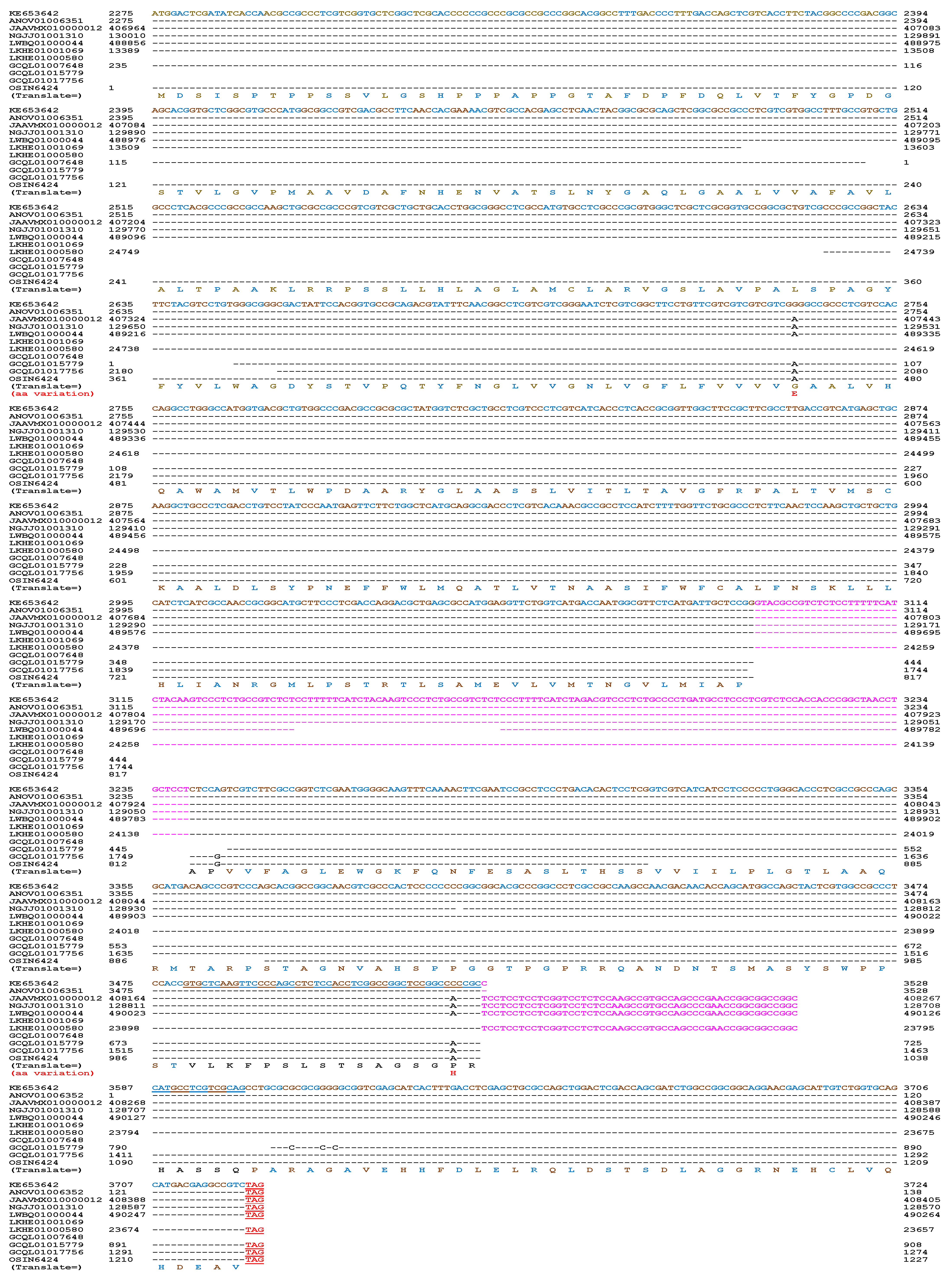 Biology 13 00632 g006