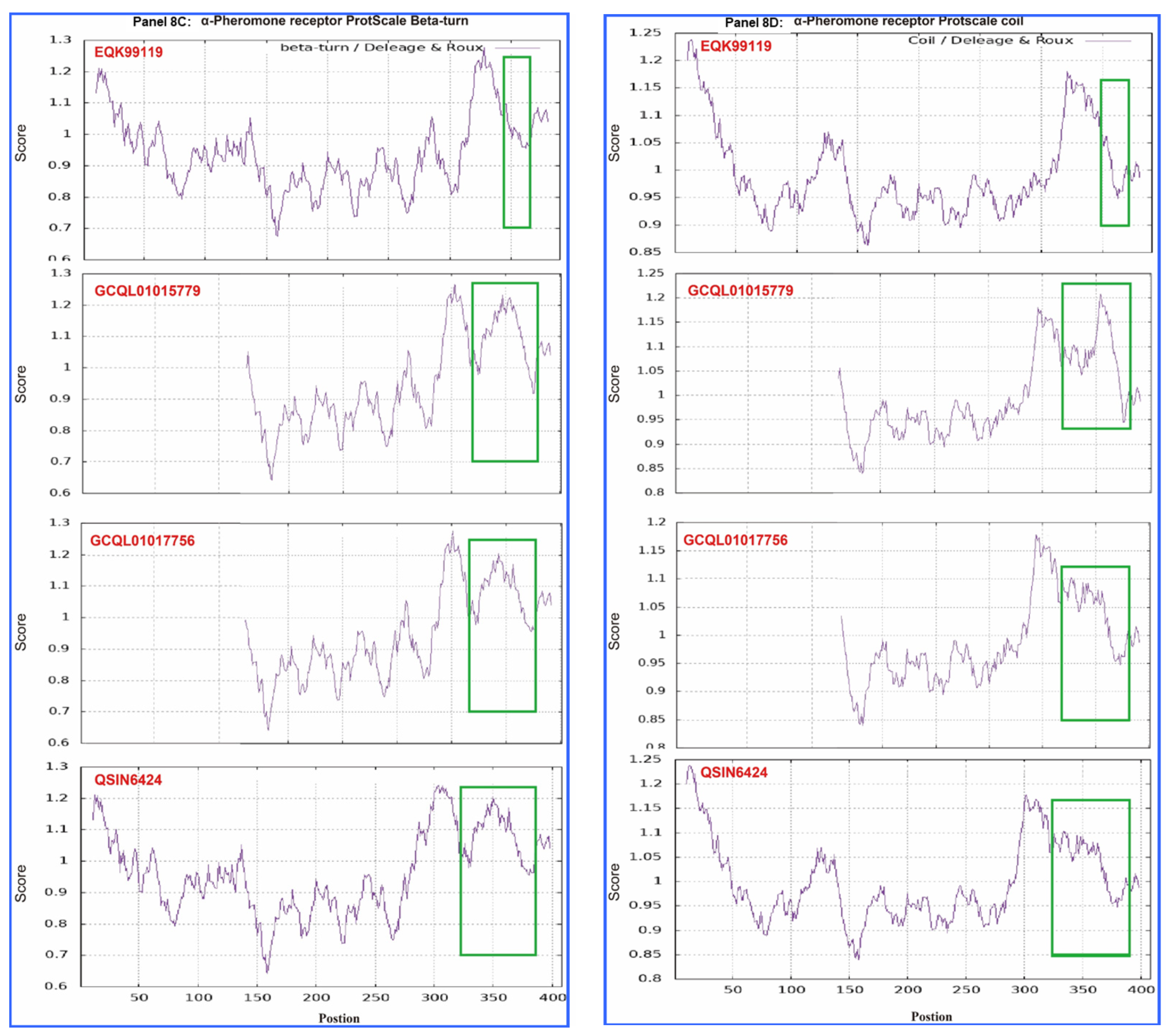 Biology 13 00632 g008b