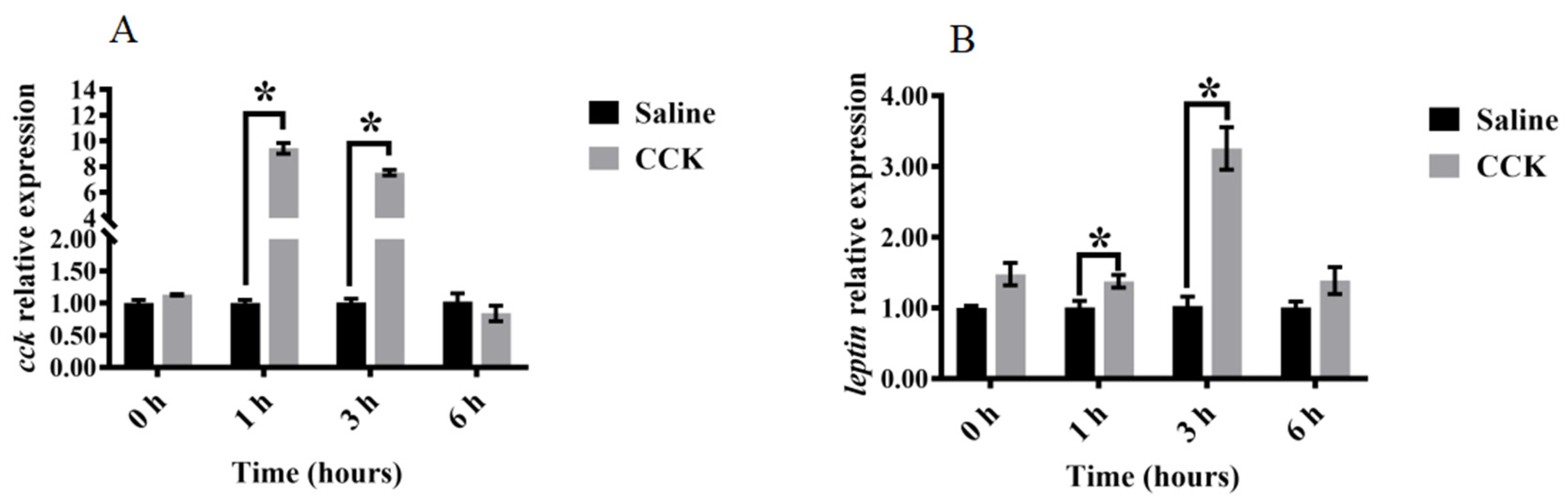 Biology 13 00635 g004