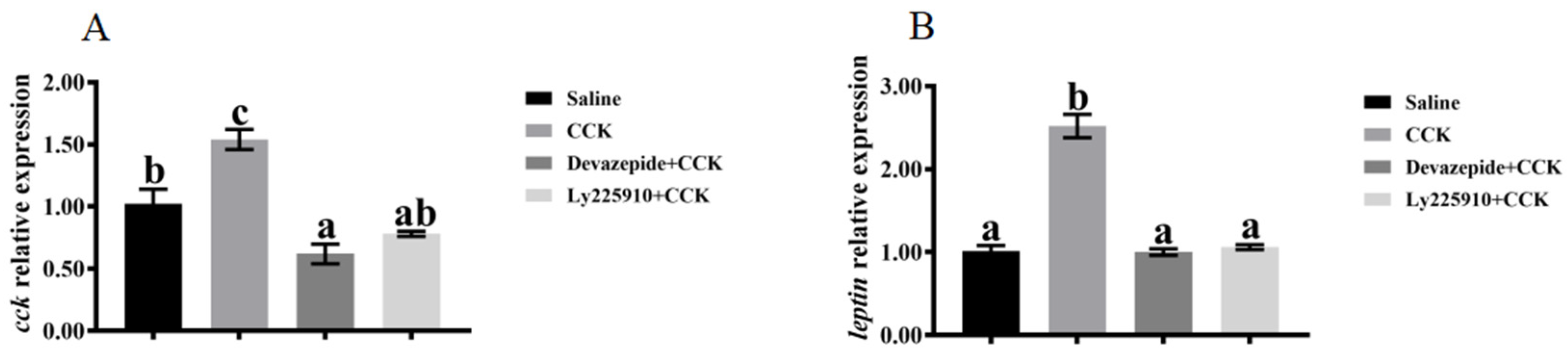 Biology 13 00635 g006
