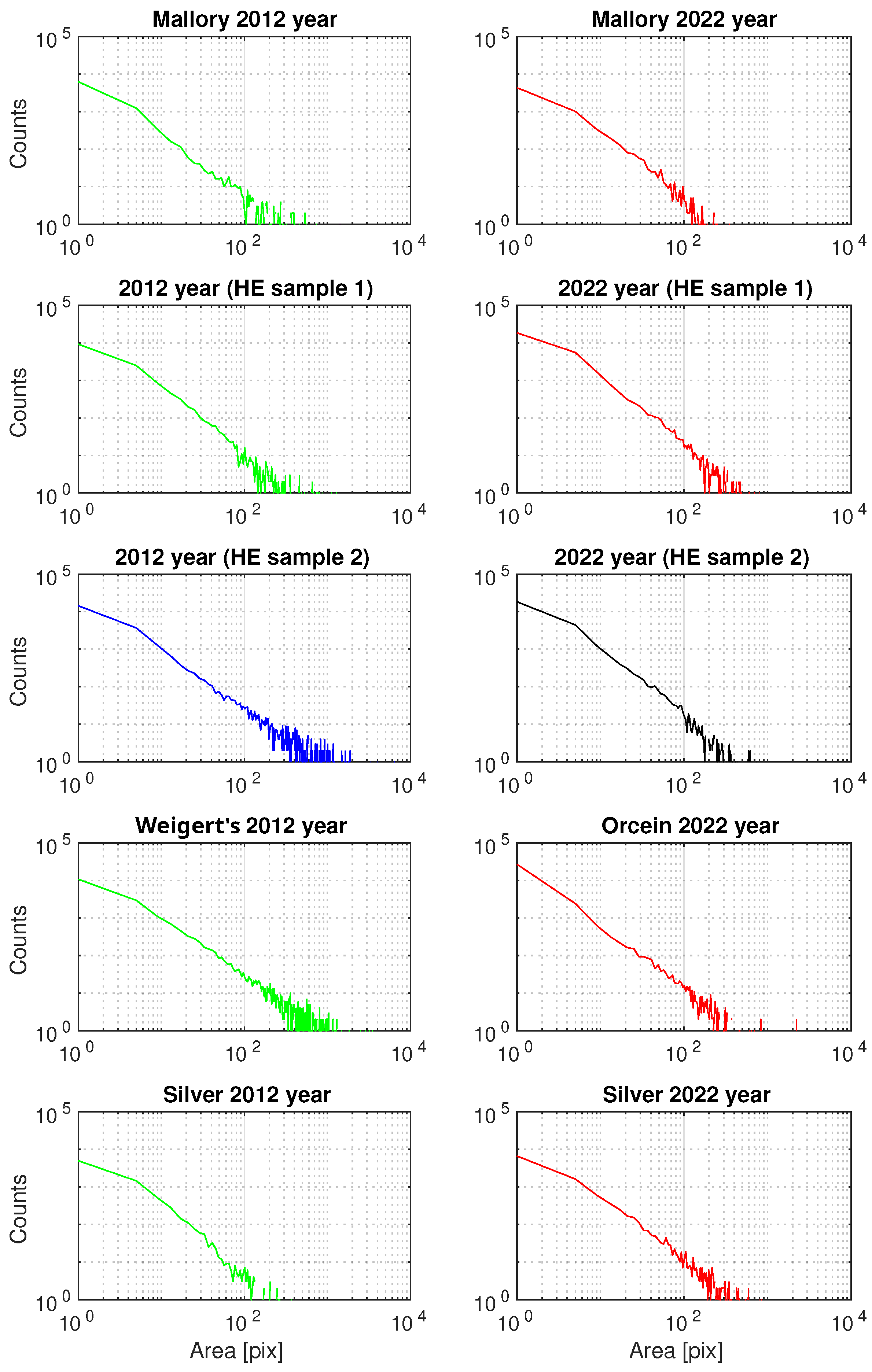 Biology 13 00636 g005