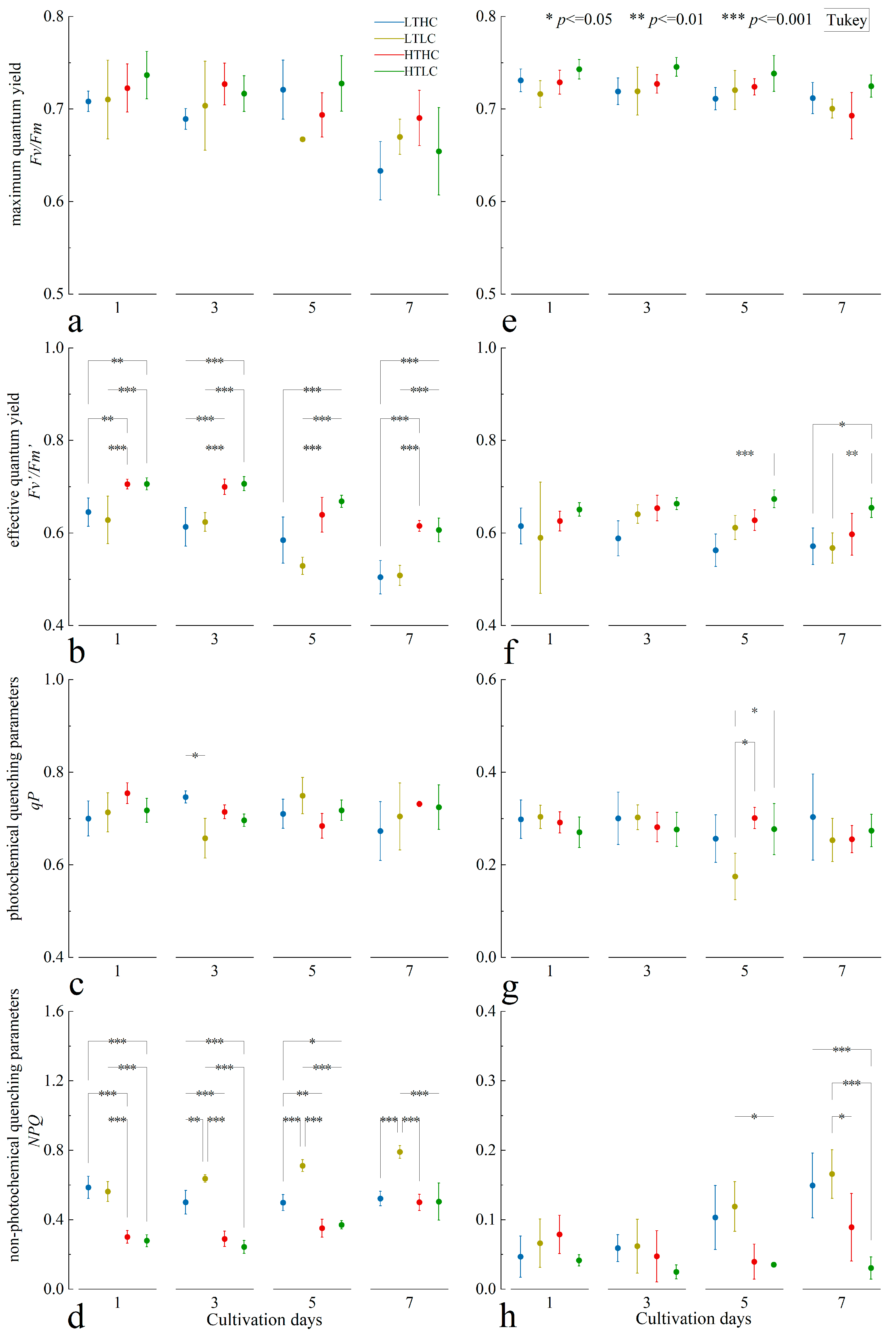 Biology 13 00640 g003 Biology 13 00640 g003