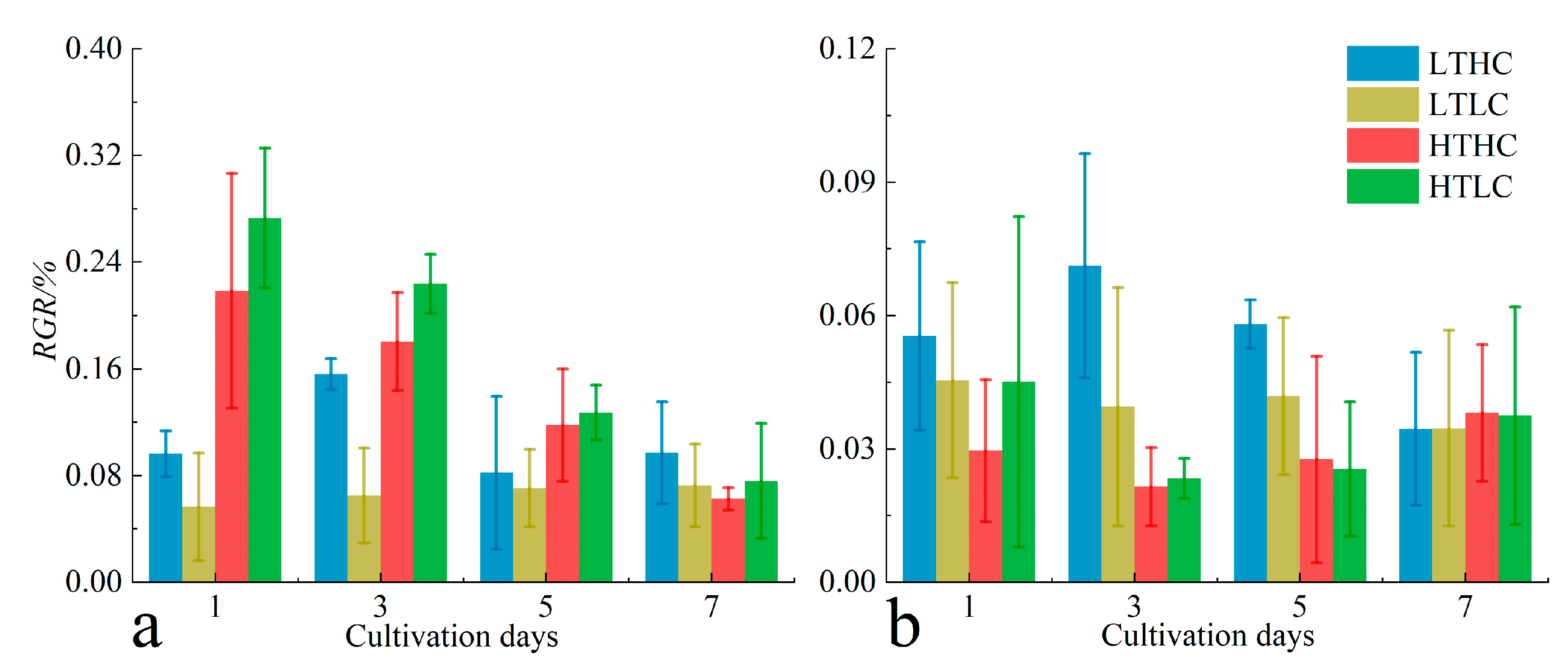 Biology 13 00640 g004 Biology 13 00640 g004