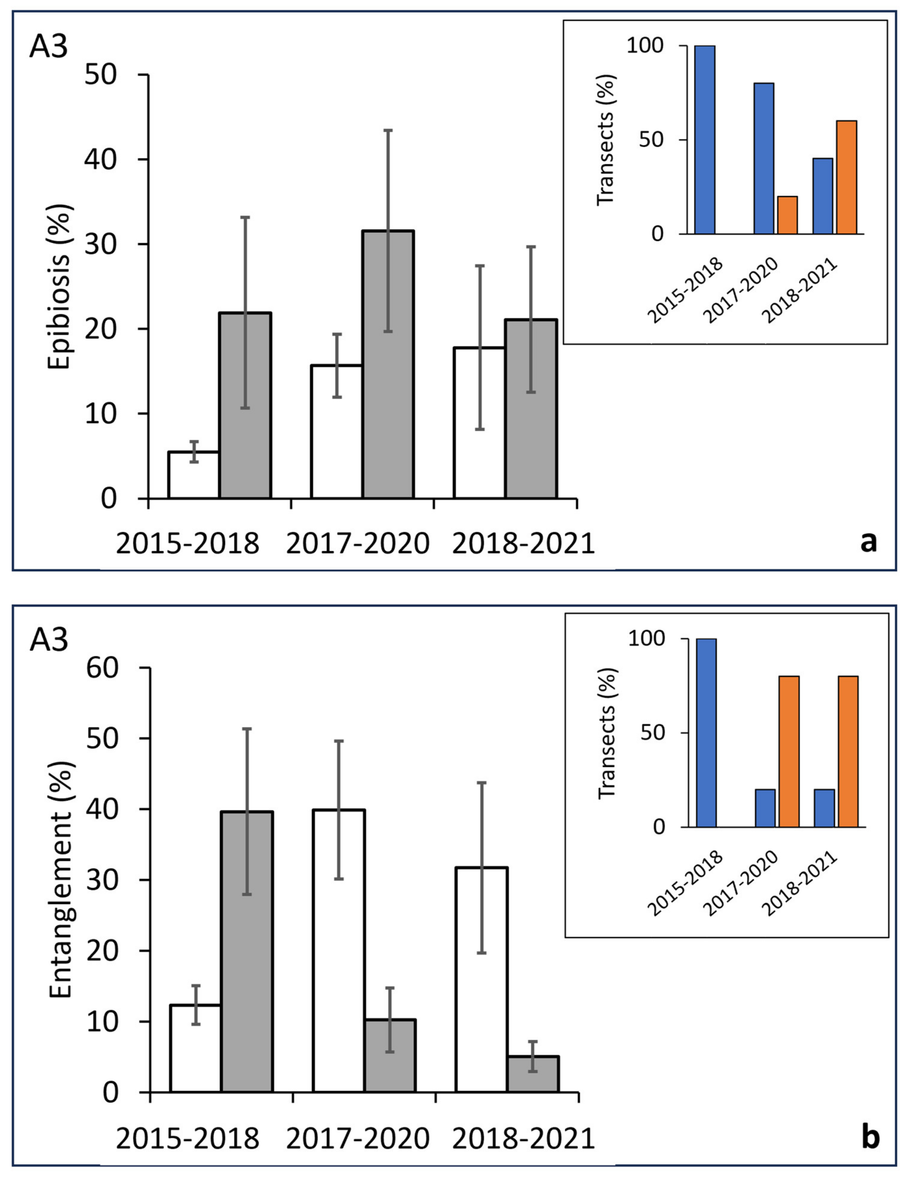 Biology 13 00642 g008