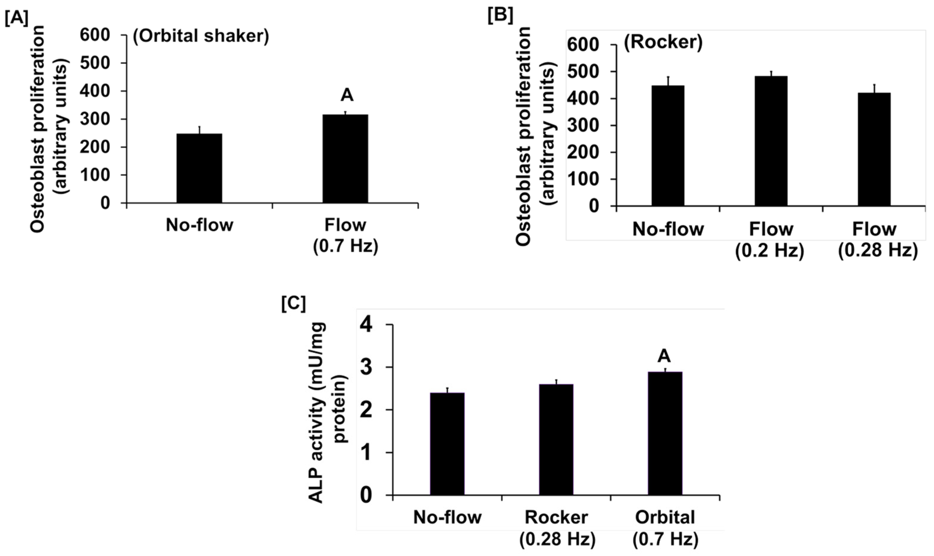 Biology 13 00646 g001