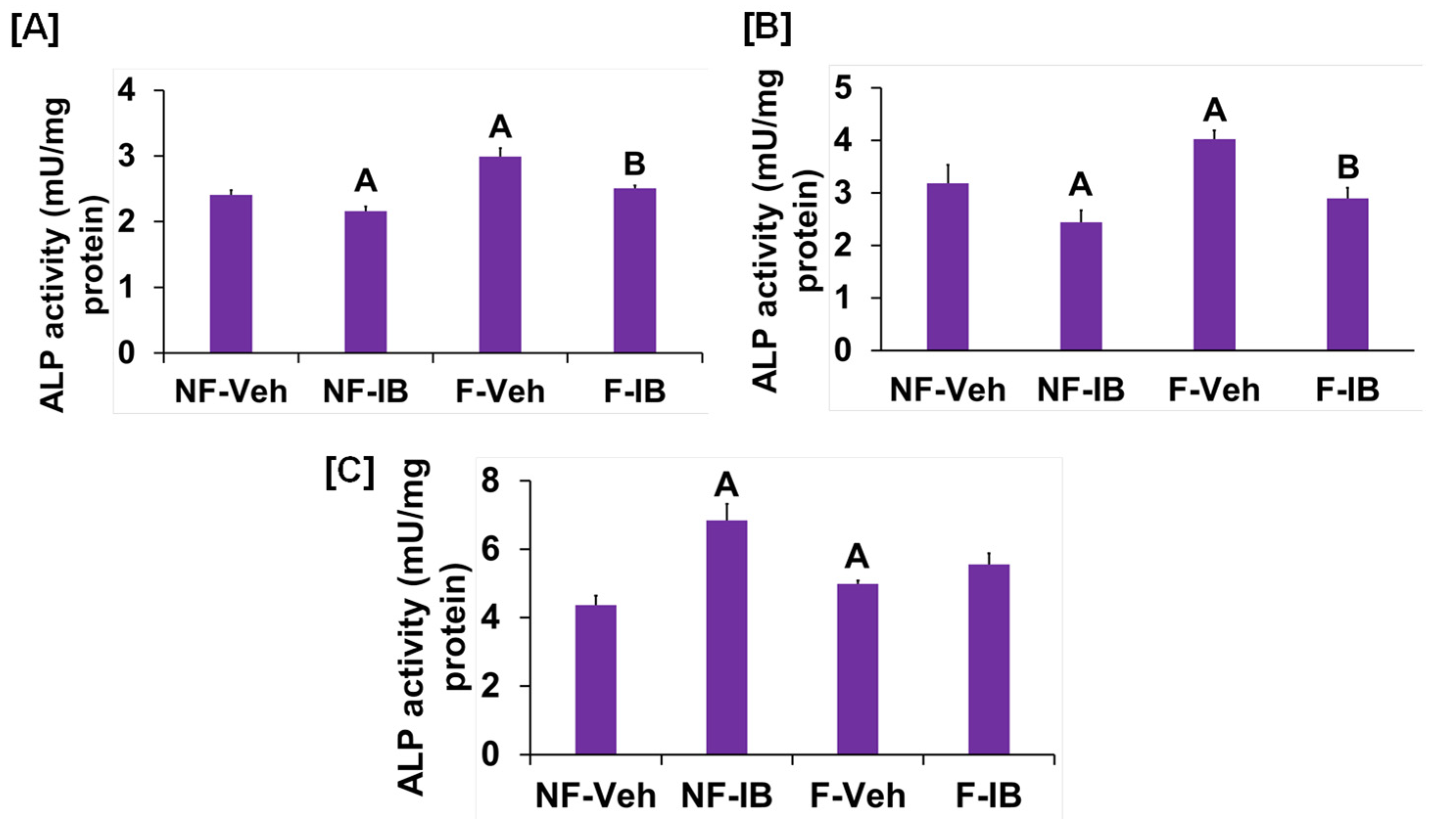 Biology 13 00646 g005