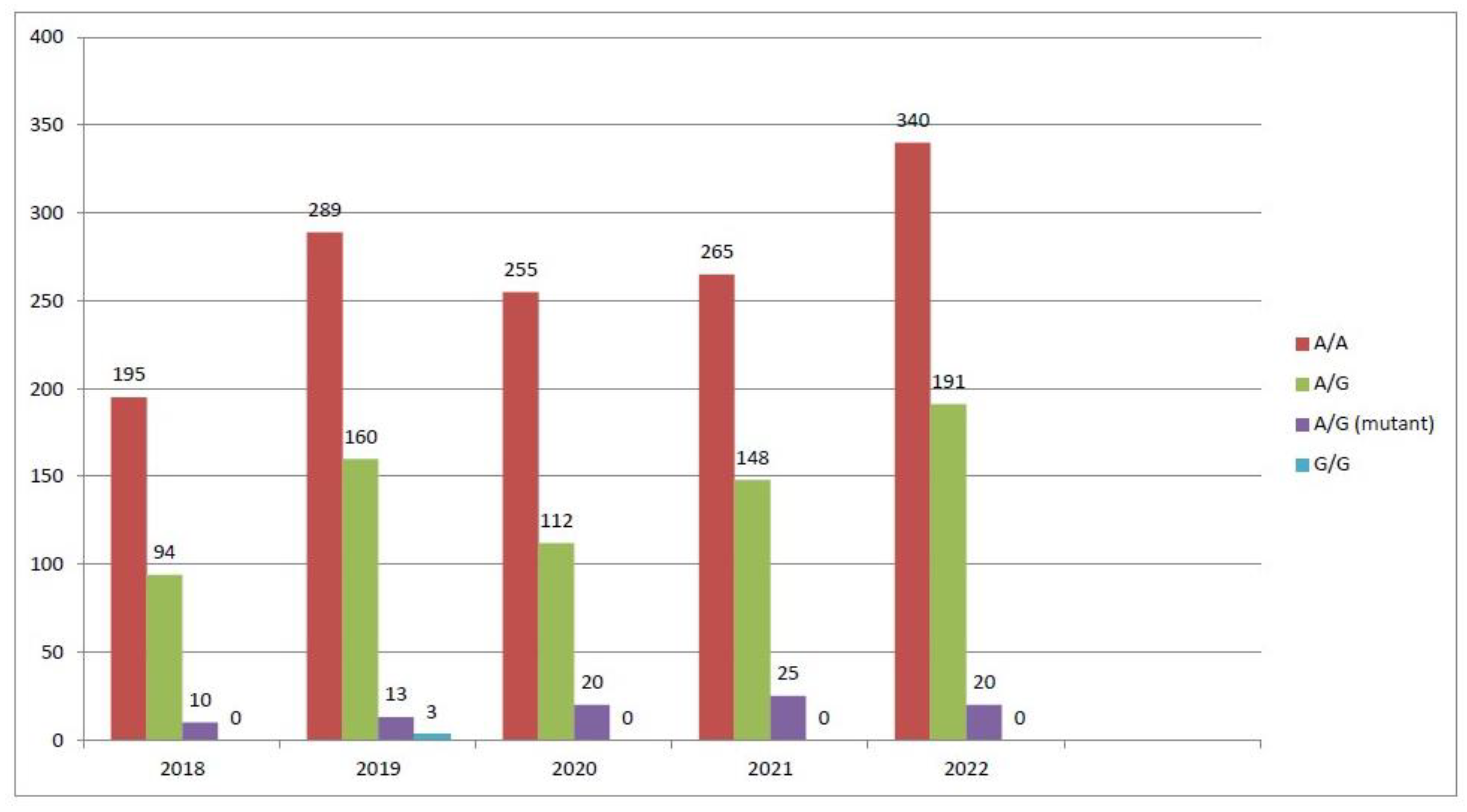 Biology 13 00648 g001
