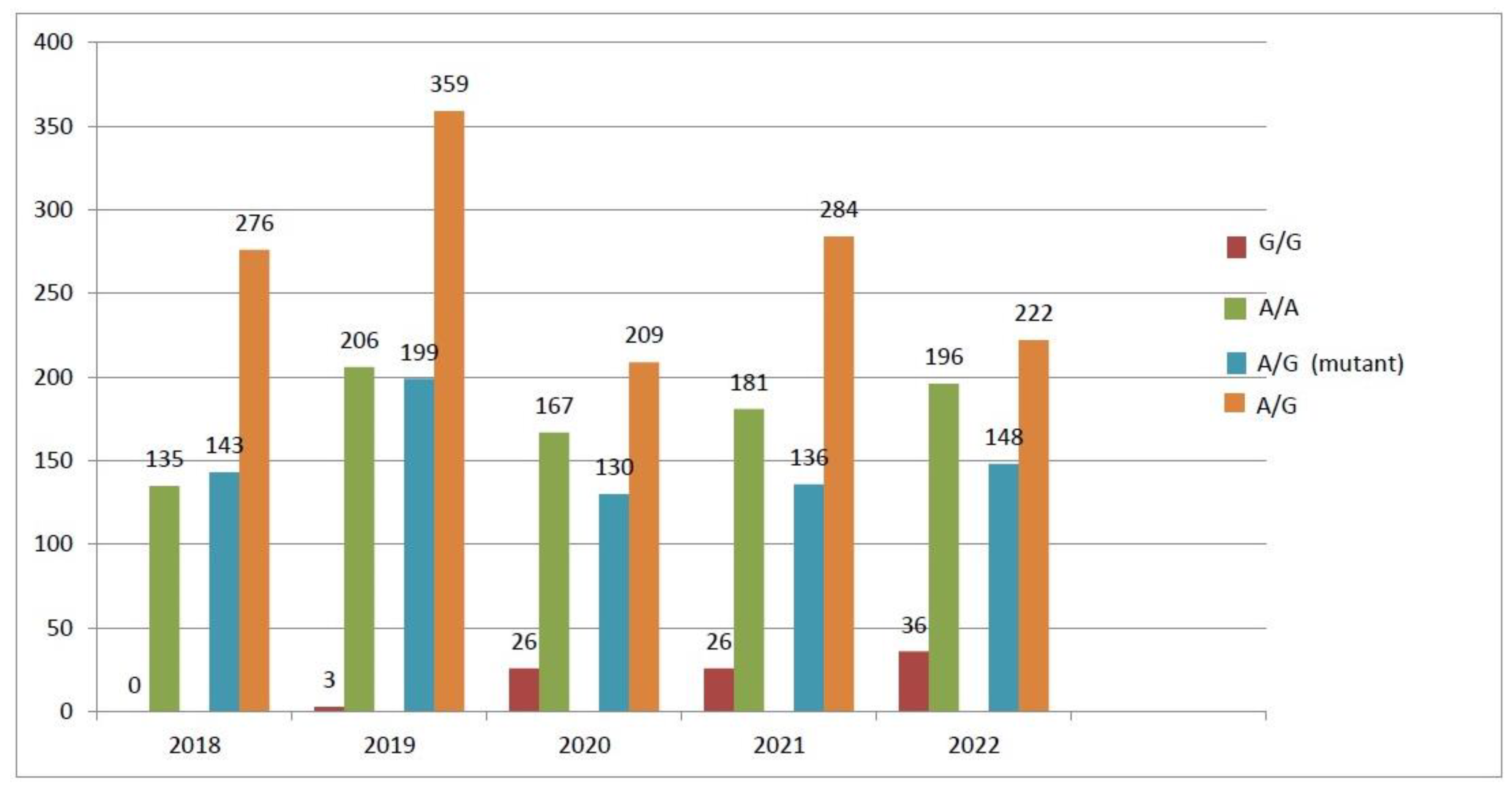 Biology 13 00648 g002