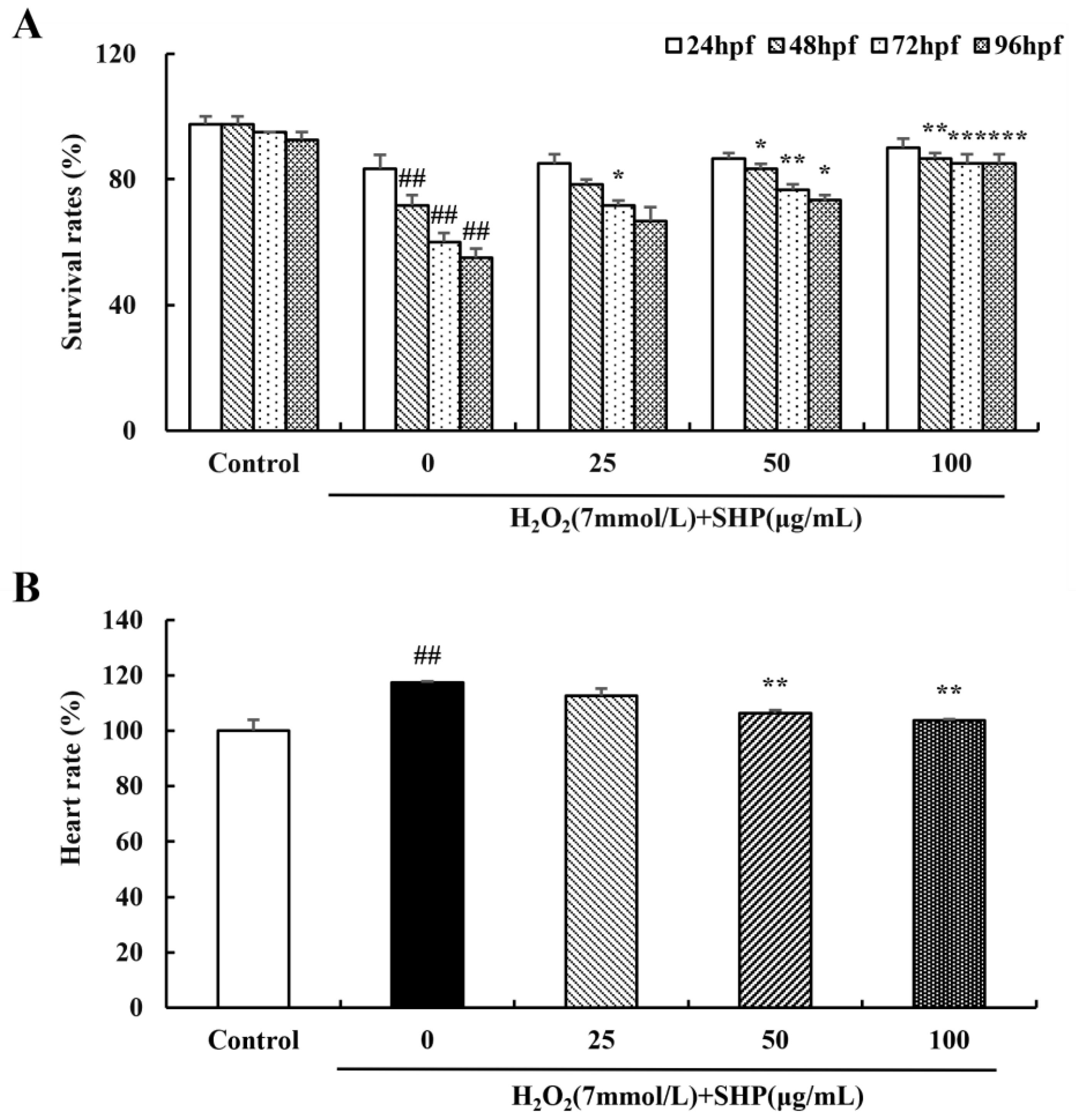 Biology 13 00651 g006