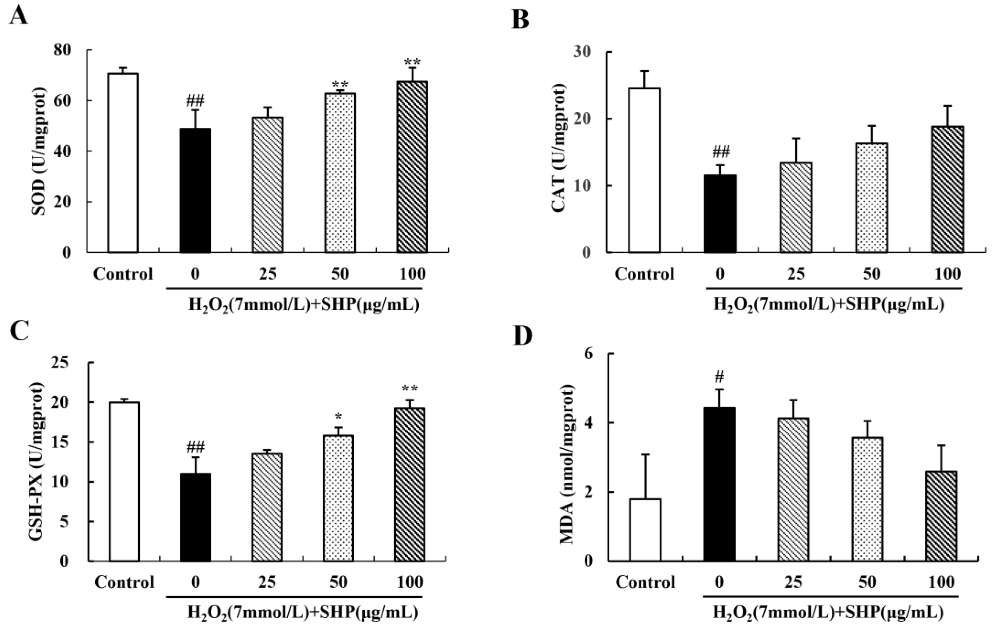 Biology 13 00651 g007