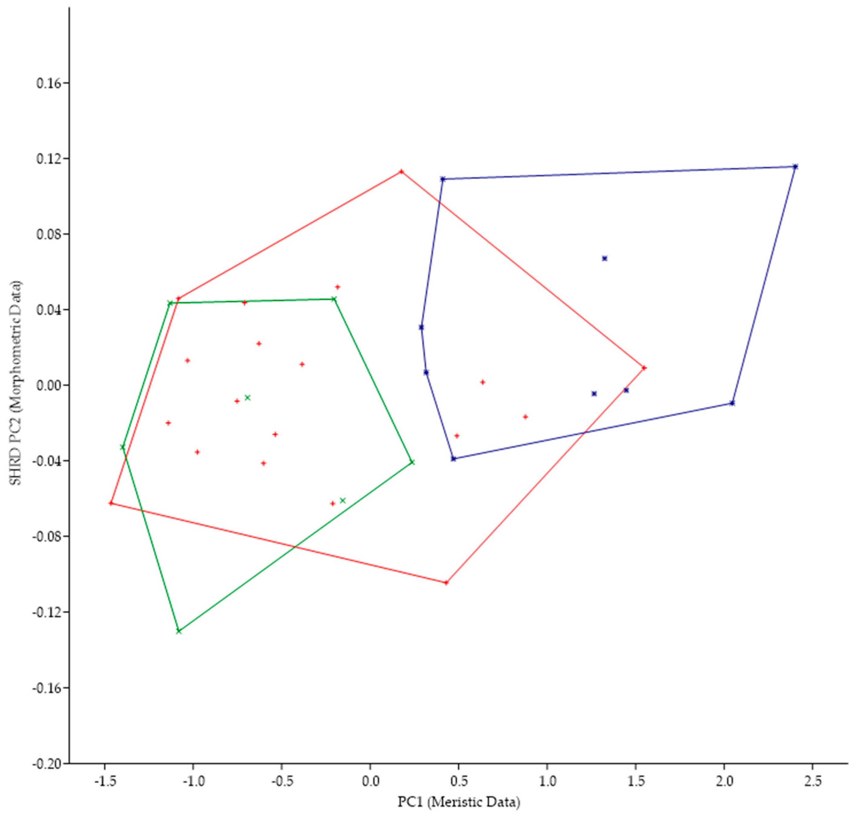 Biology 13 00660 g004 Biology 13 00660 g004