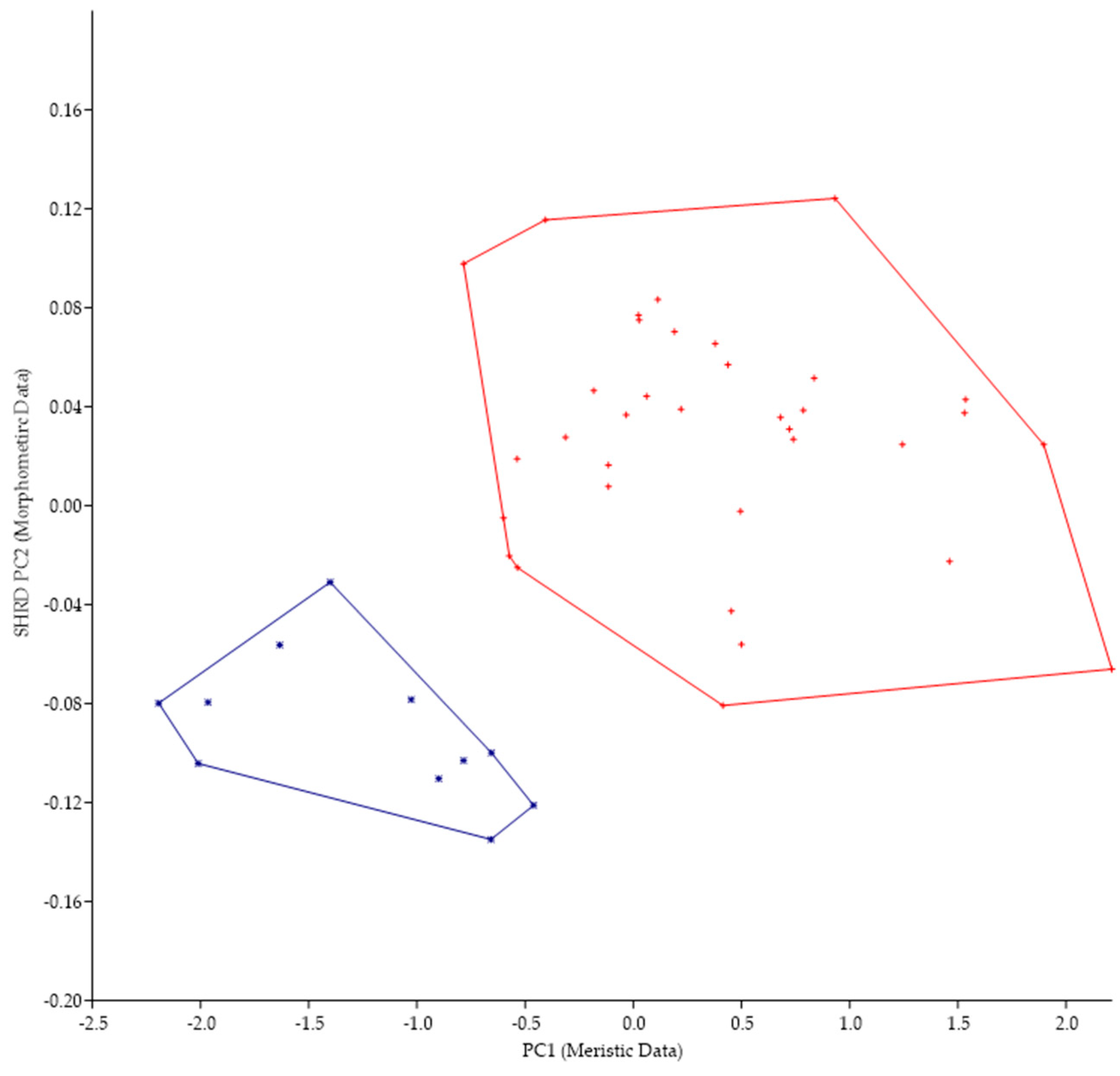 Biology 13 00660 g005 Biology 13 00660 g005