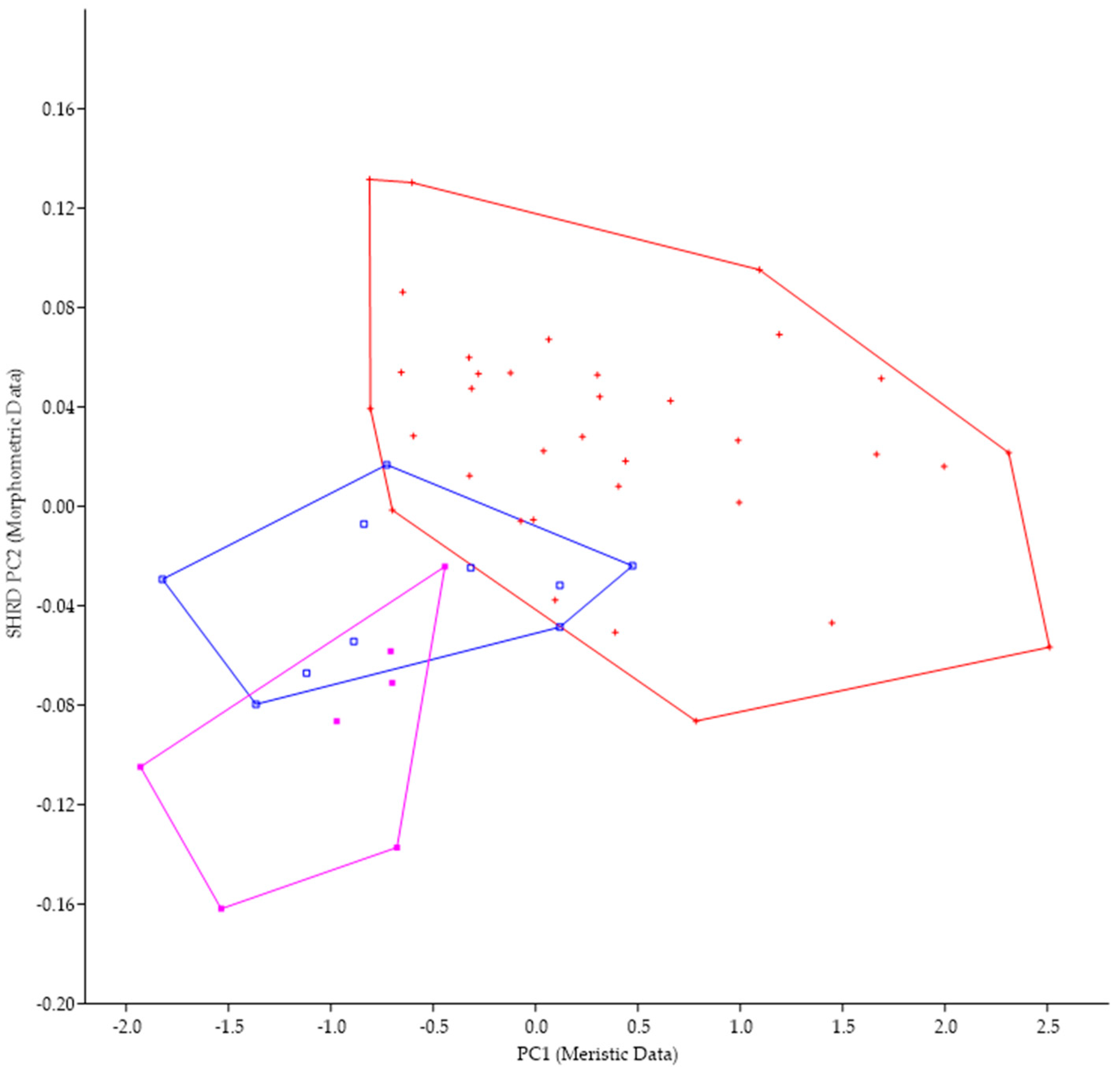 Biology 13 00660 g006 Biology 13 00660 g006