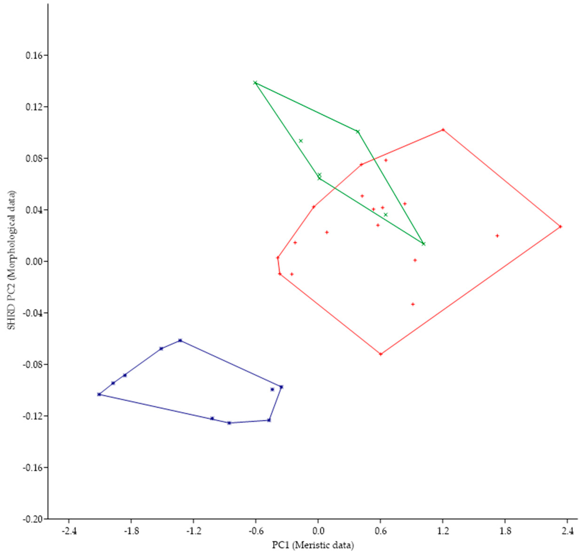 Biology 13 00660 g007 Biology 13 00660 g007