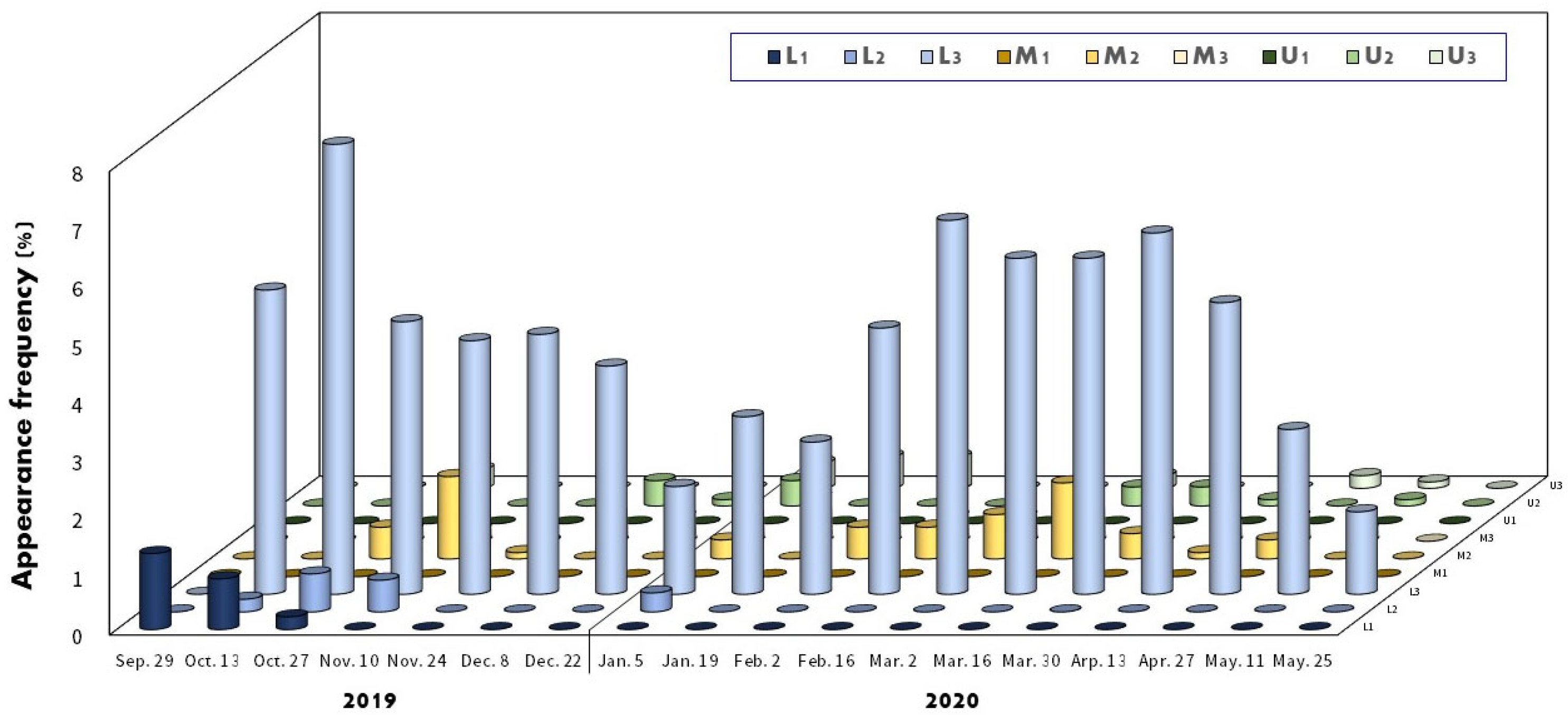 Biology 13 00664 g004