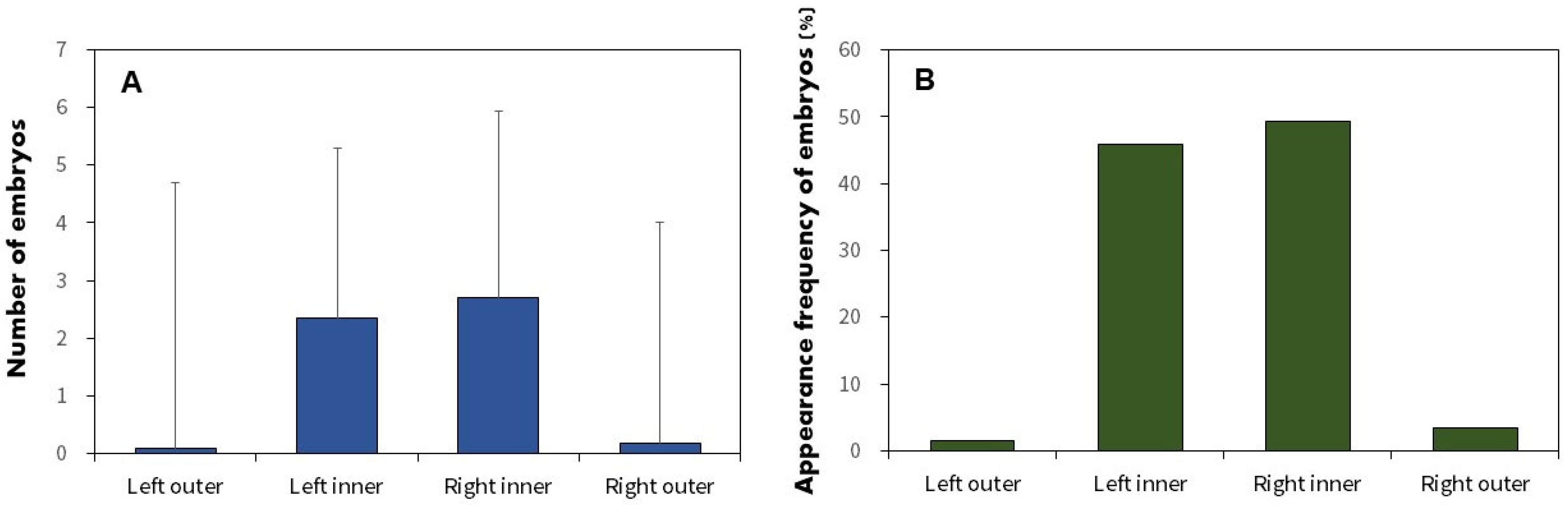 Biology 13 00664 g008