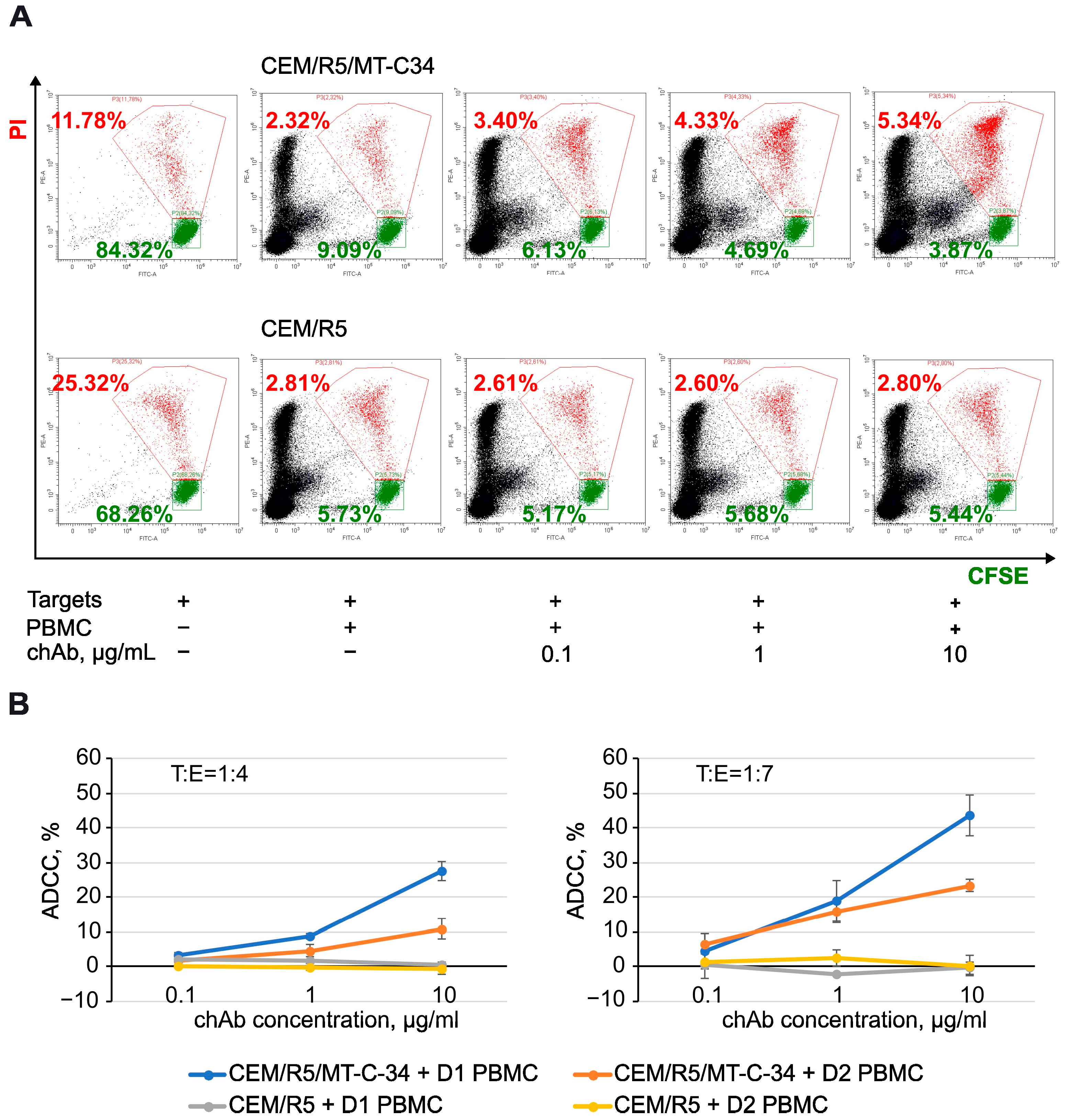 Biology 13 00675 g005 Biology 13 00675 g005
