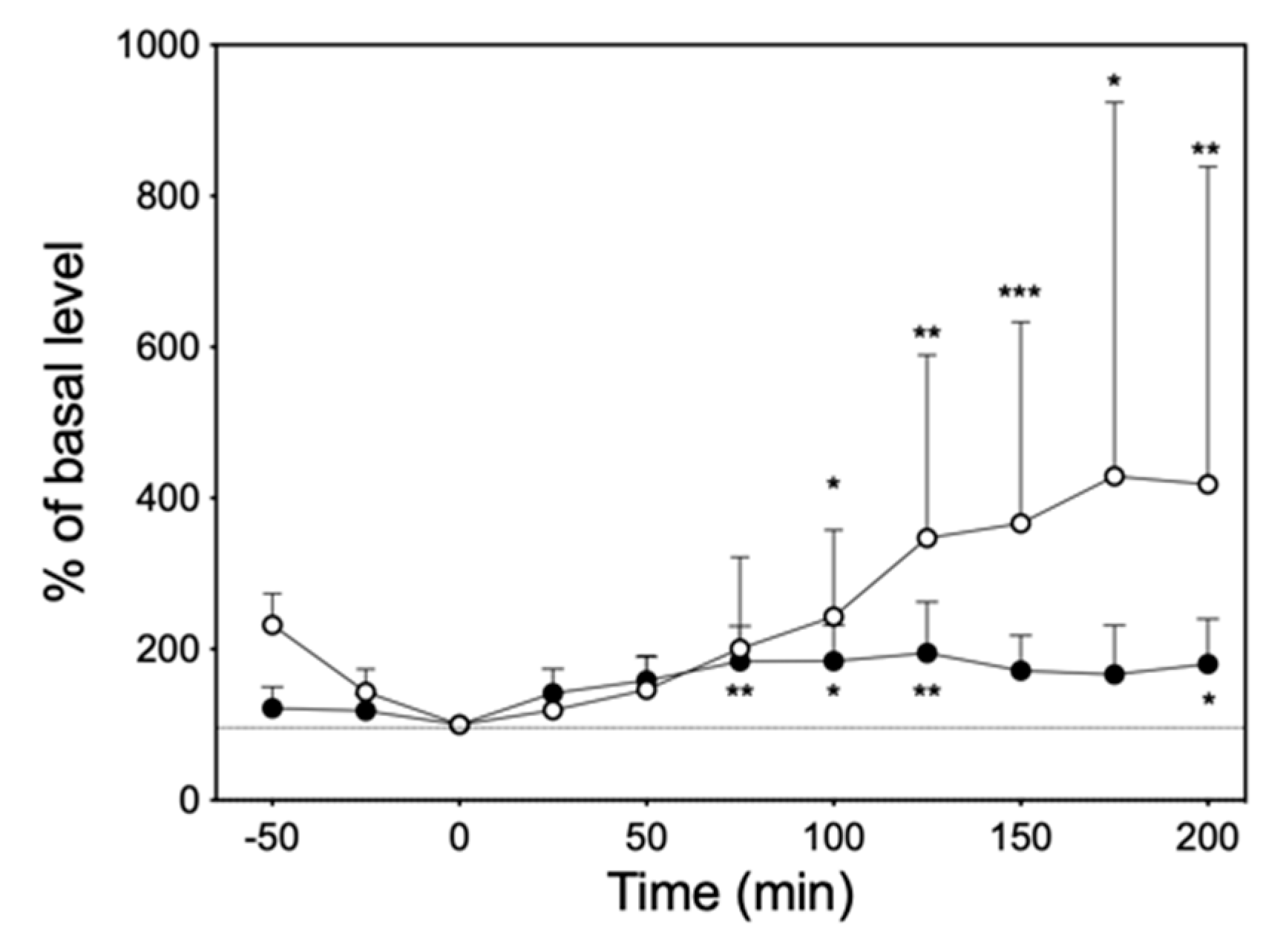 Biology 13 00679 g006