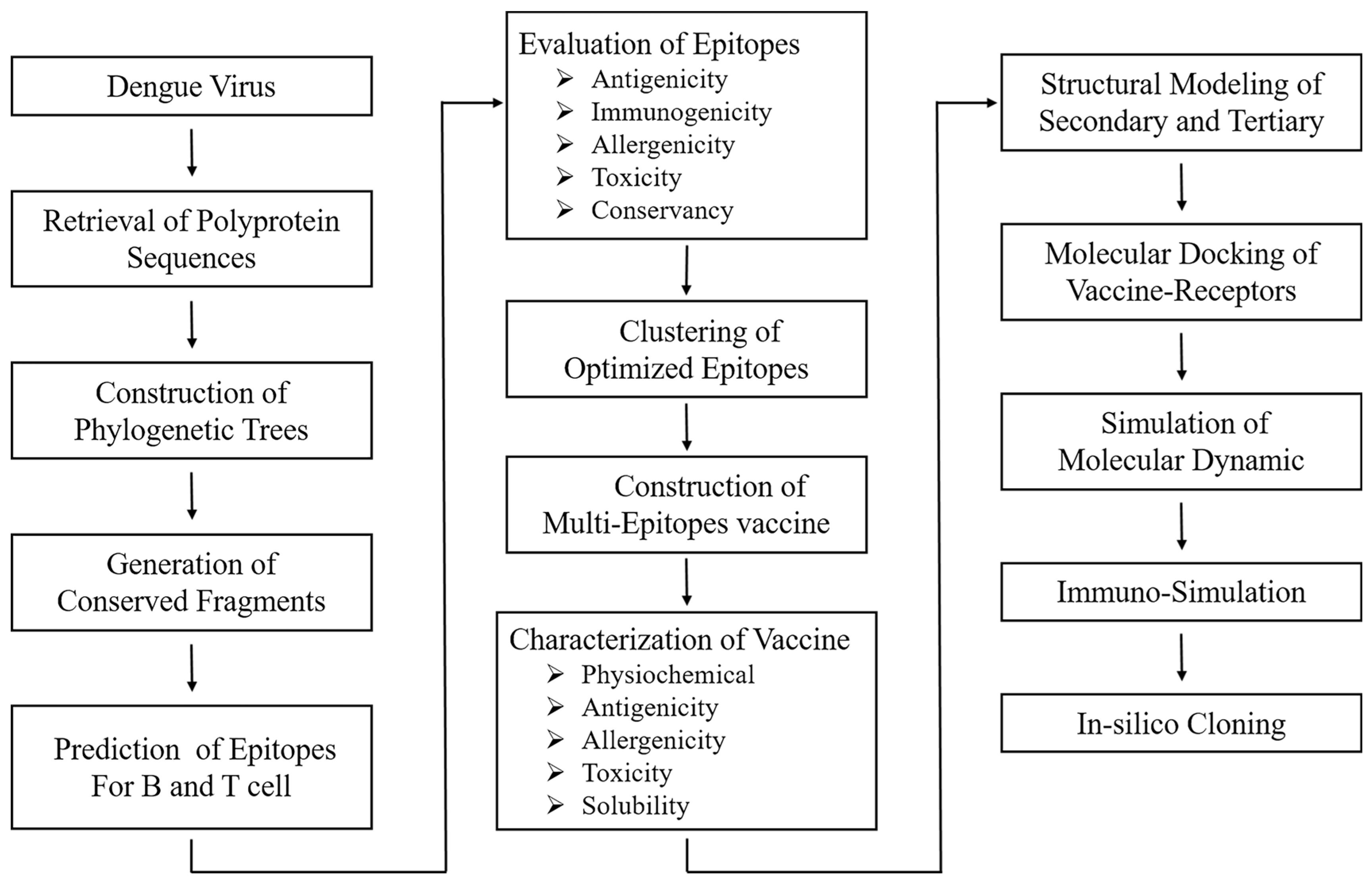 Biology 13 00681 g001