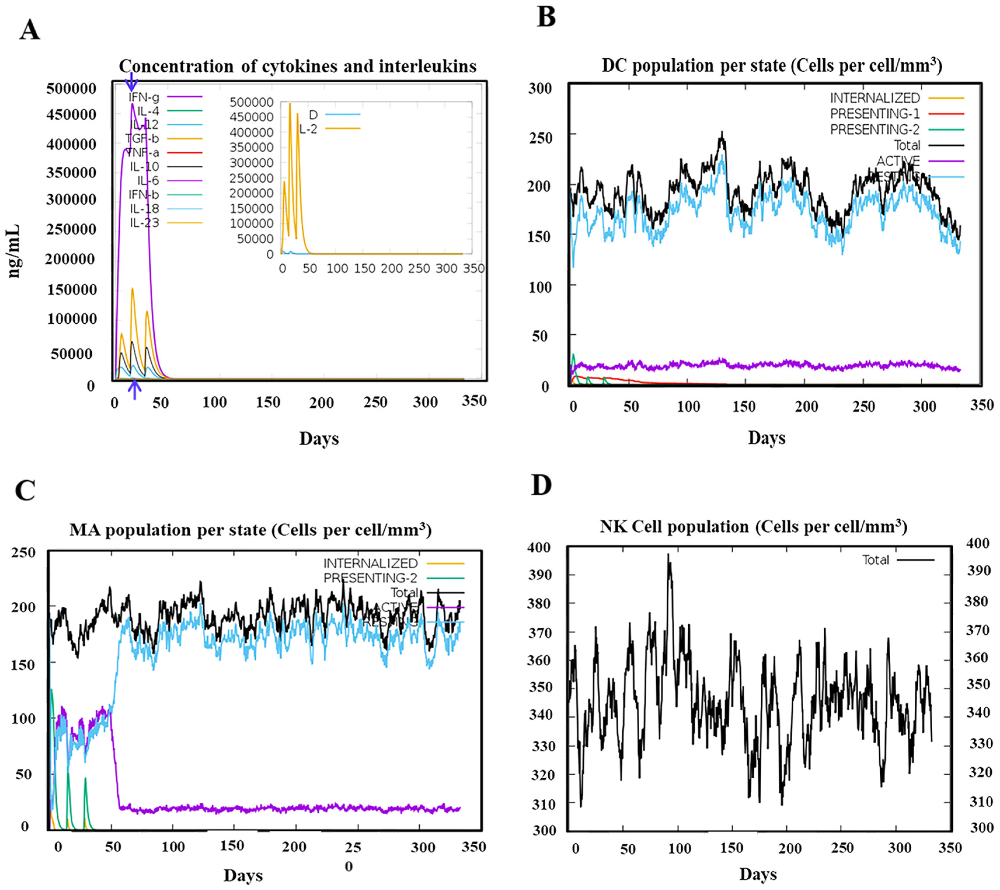 Biology 13 00681 g006