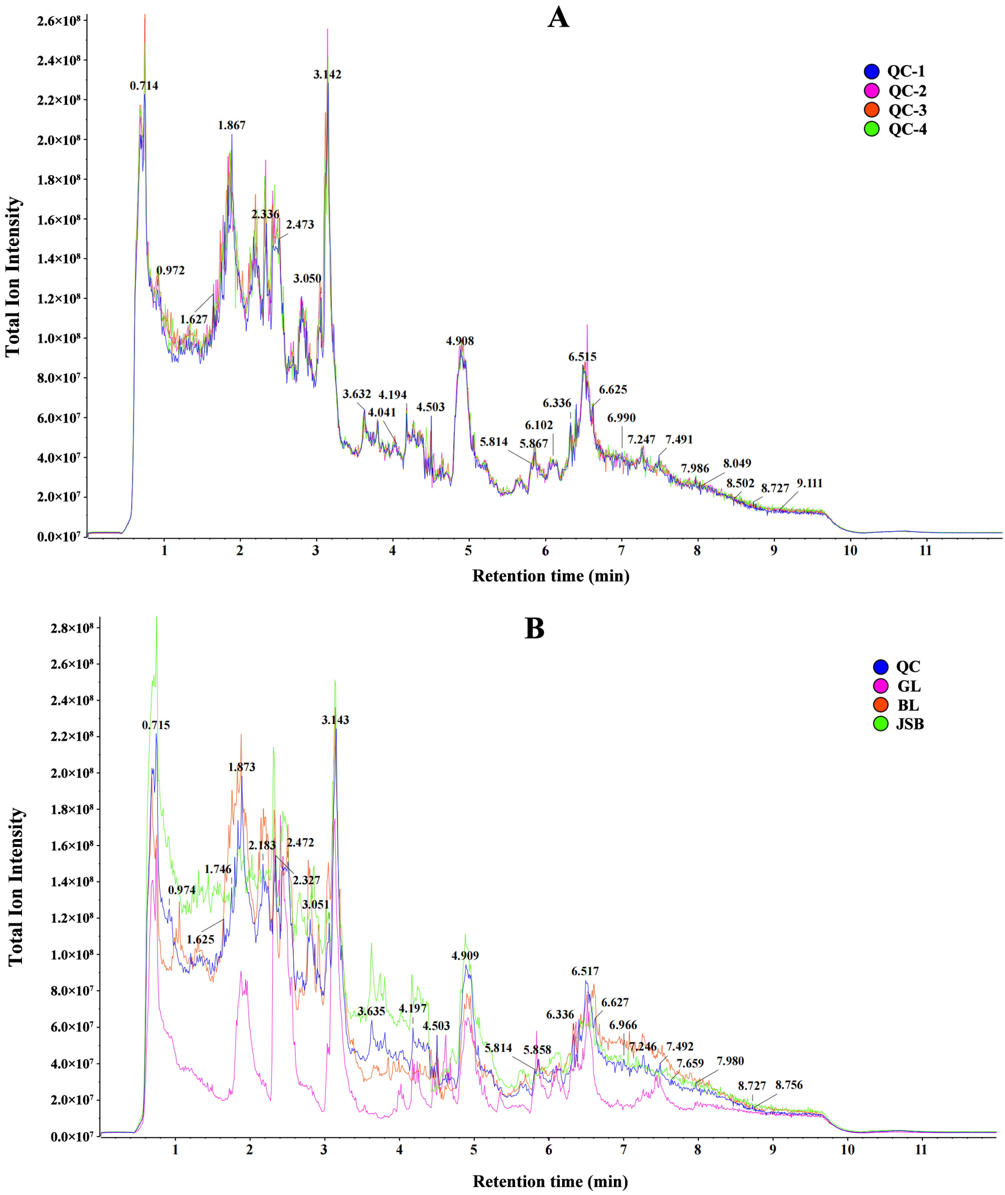 Biology 13 00683 g002
