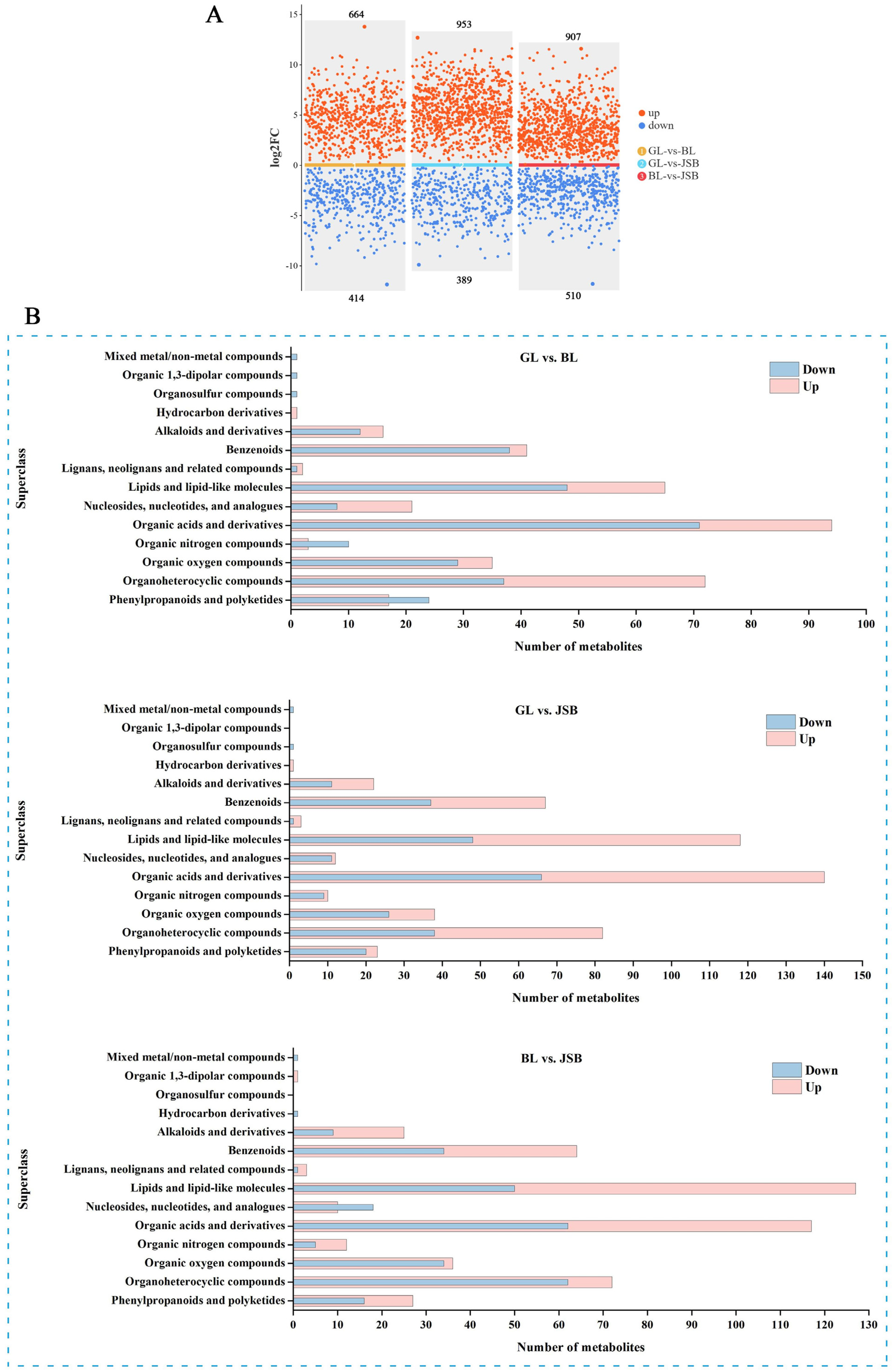 Biology 13 00683 g005
