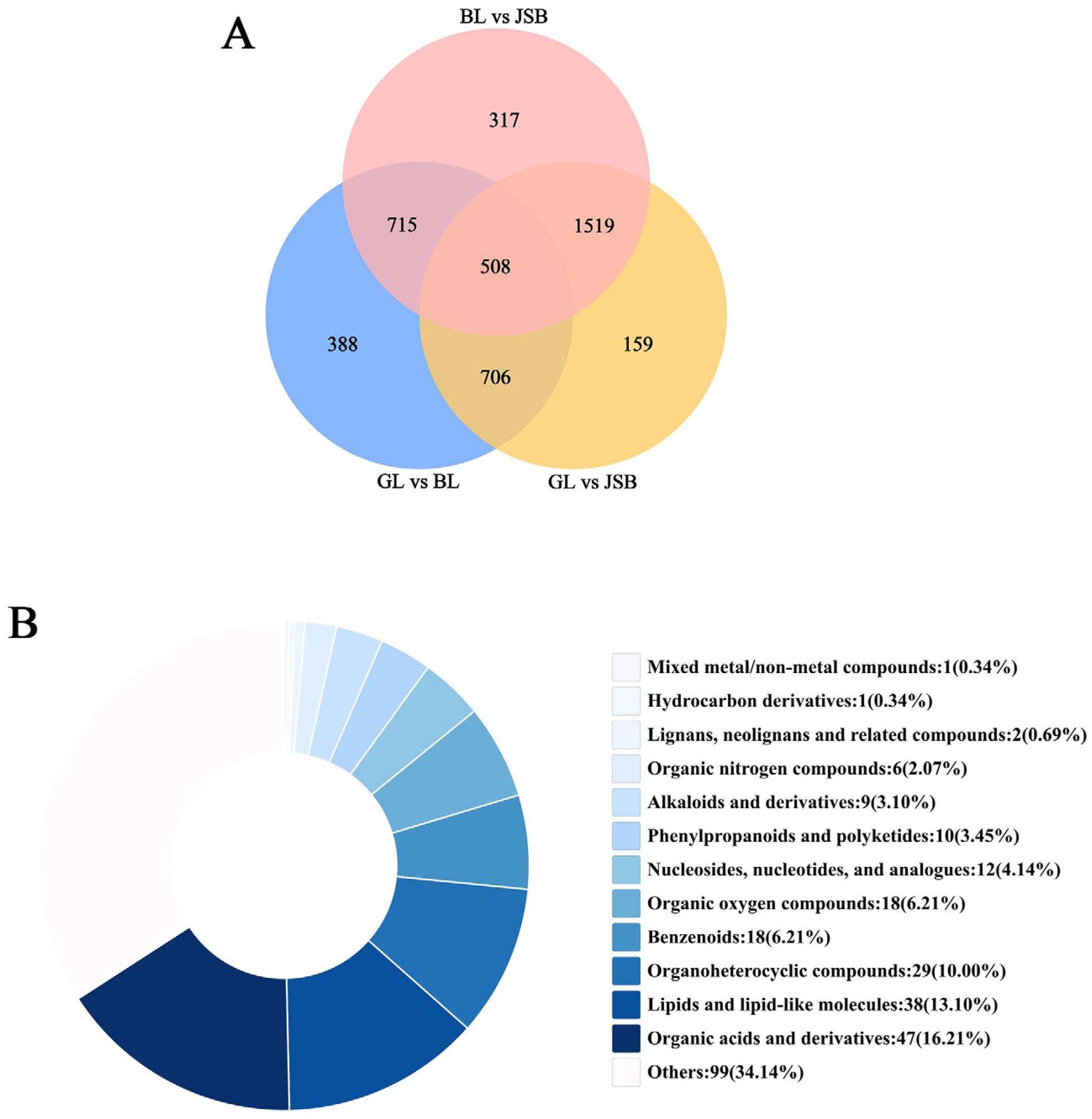 Biology 13 00683 g006