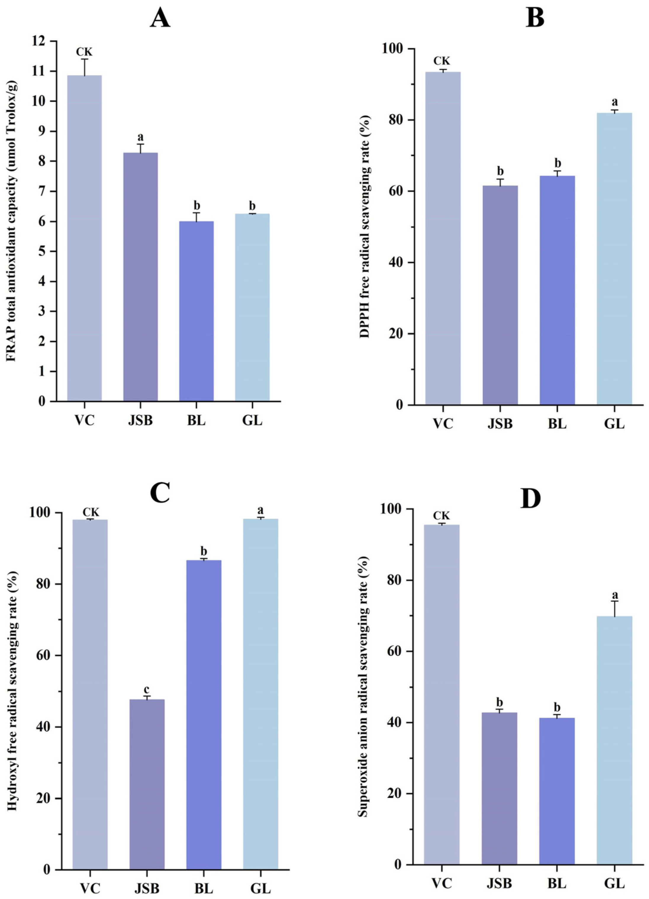 Biology 13 00683 g008