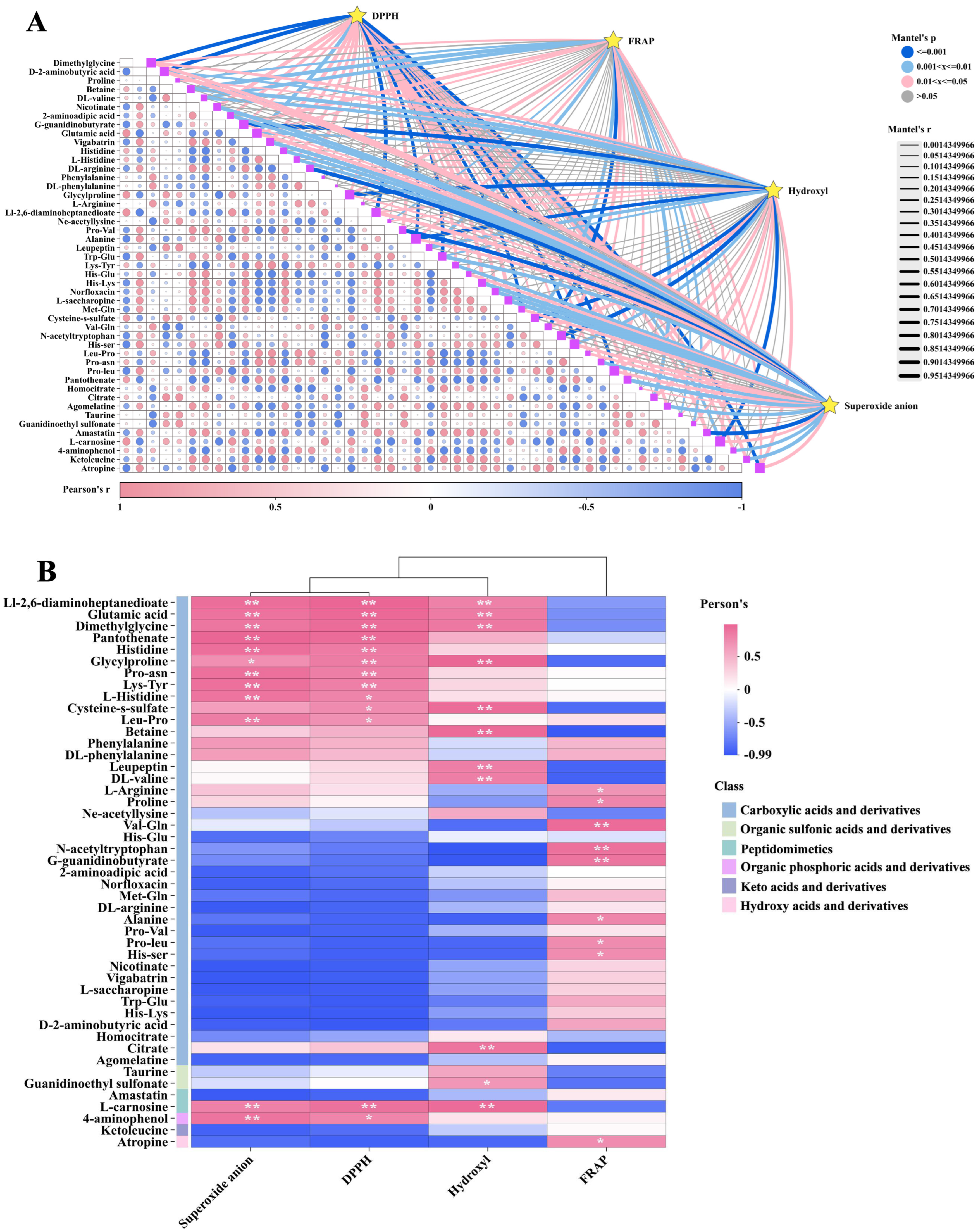 Biology 13 00683 g011