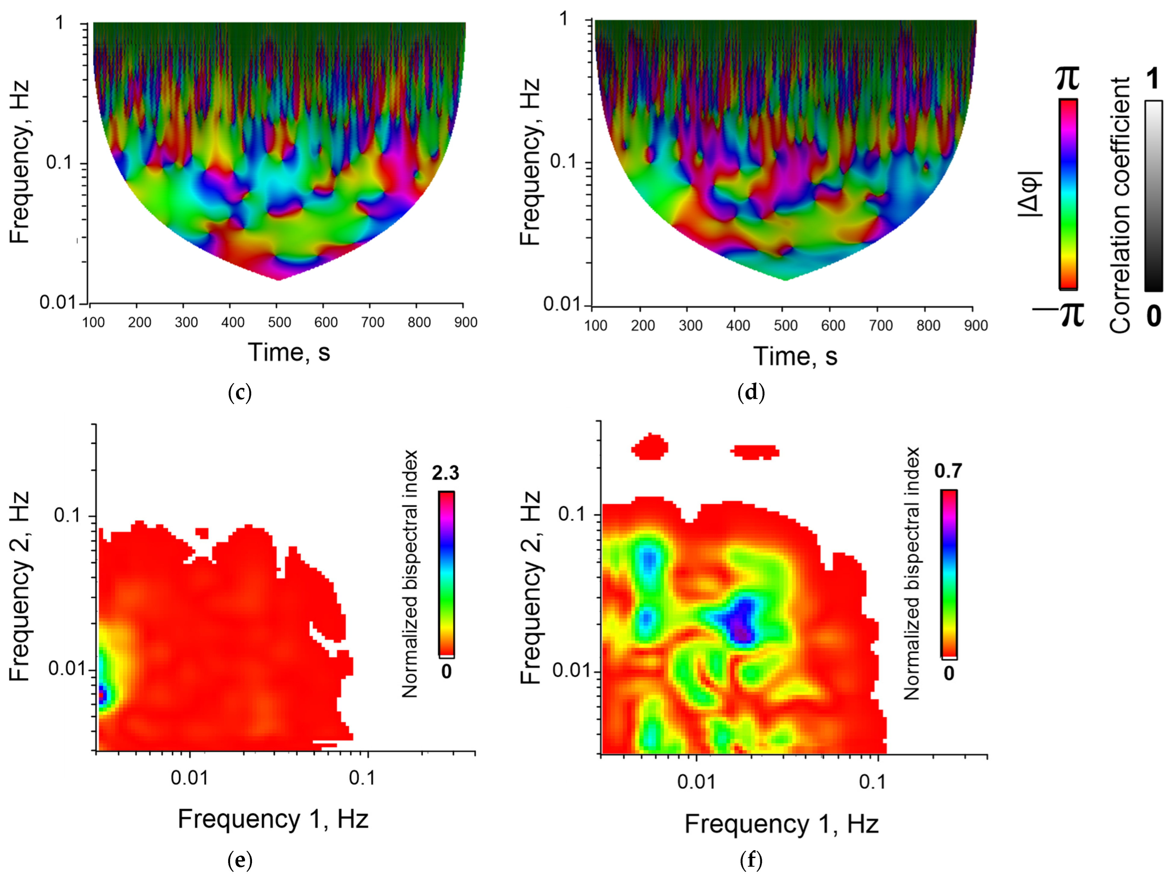 Biology 13 00685 g004b Biology 13 00685 g004b