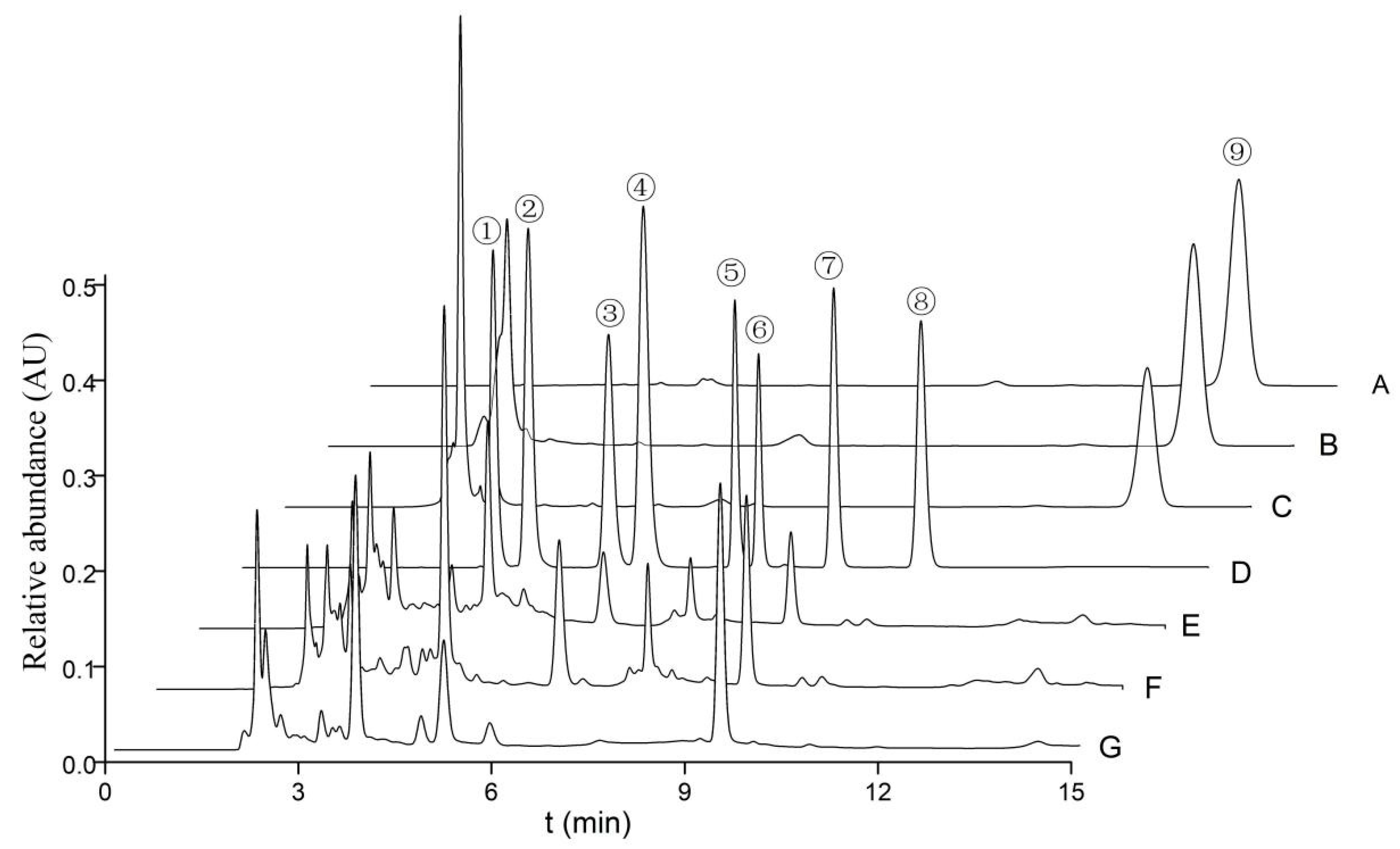 Biology 13 00686 g003