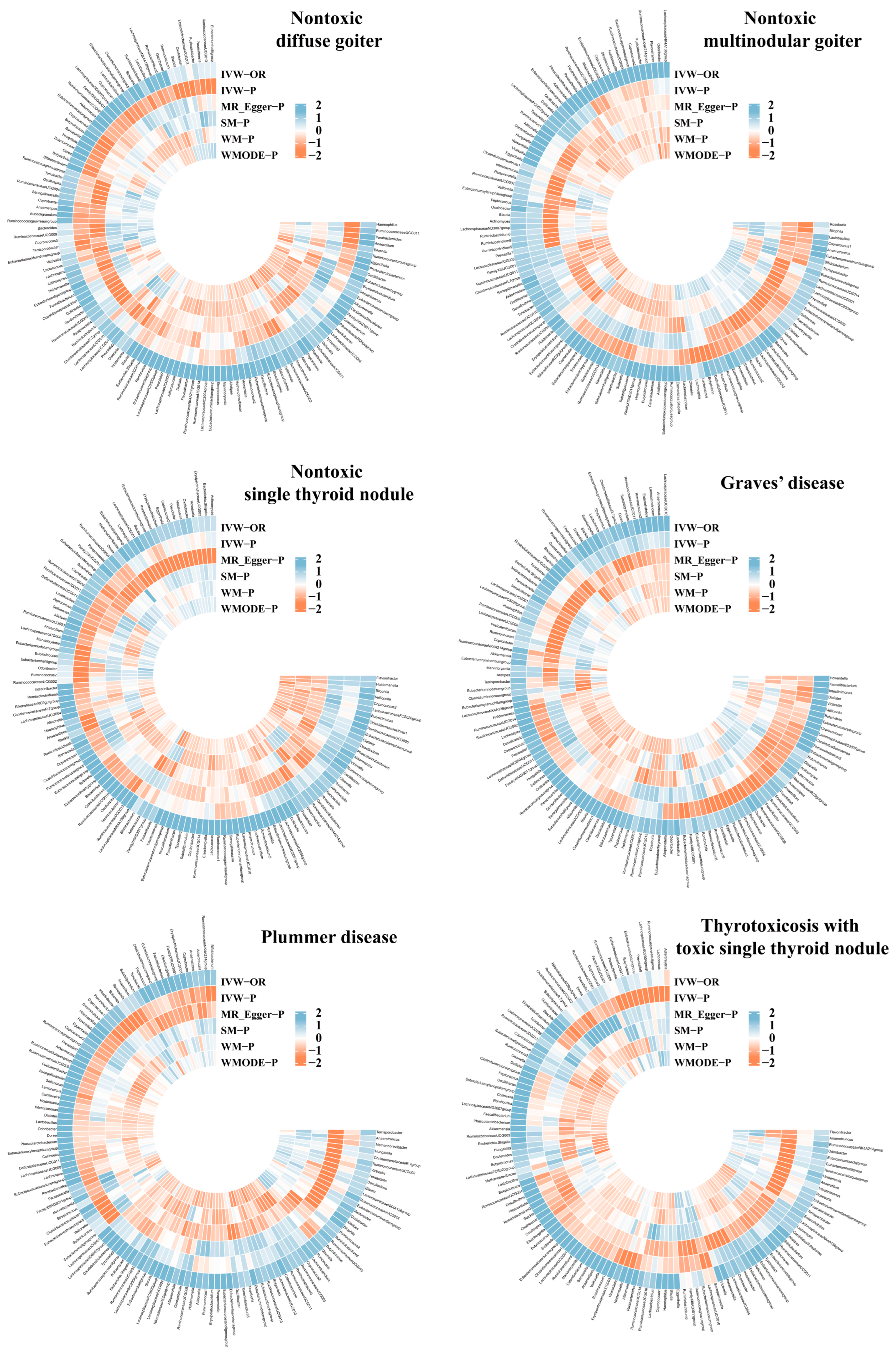 Biology 13 00714 g002