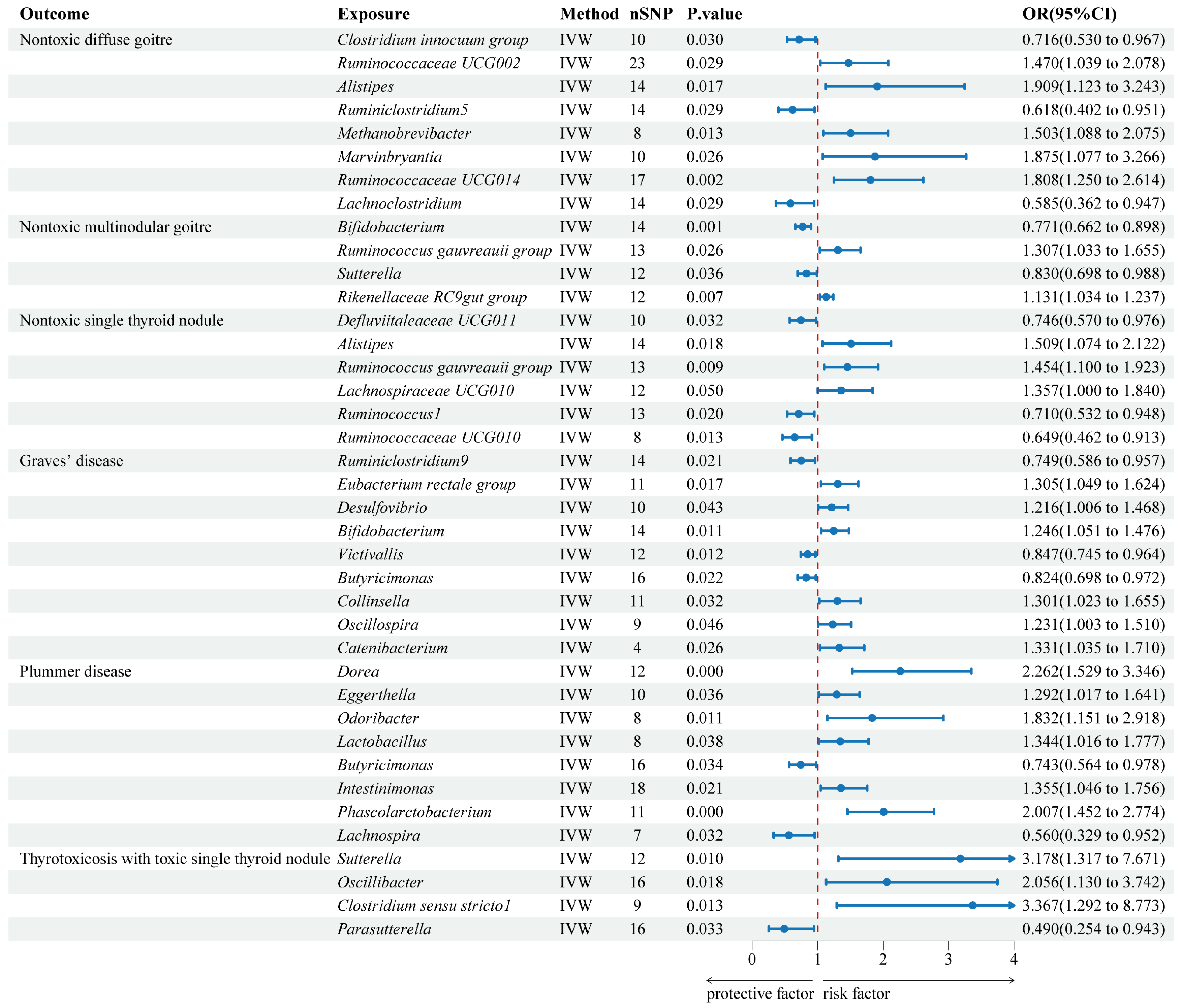 Biology 13 00714 g003