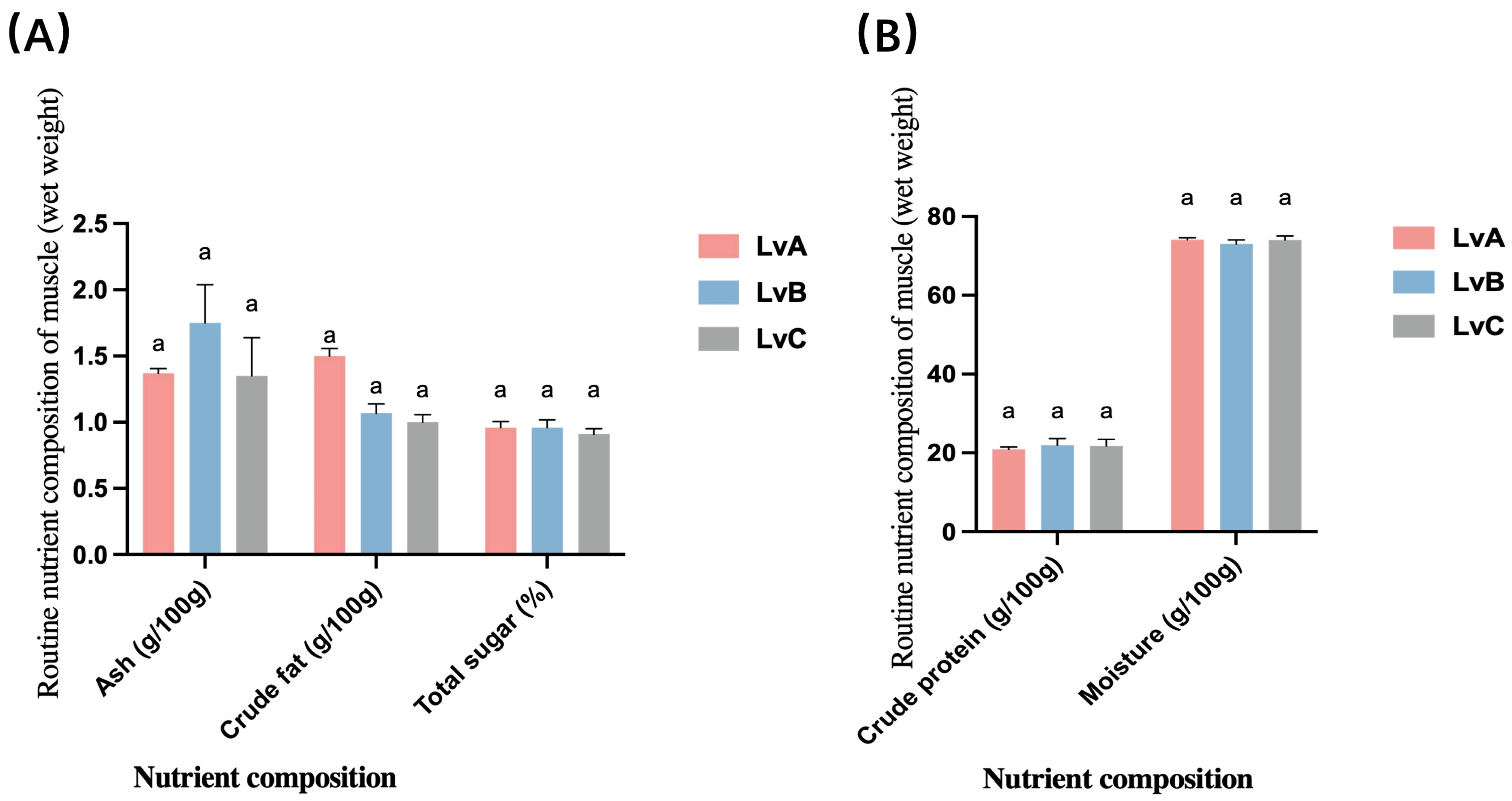 Biology 13 00722 g002
