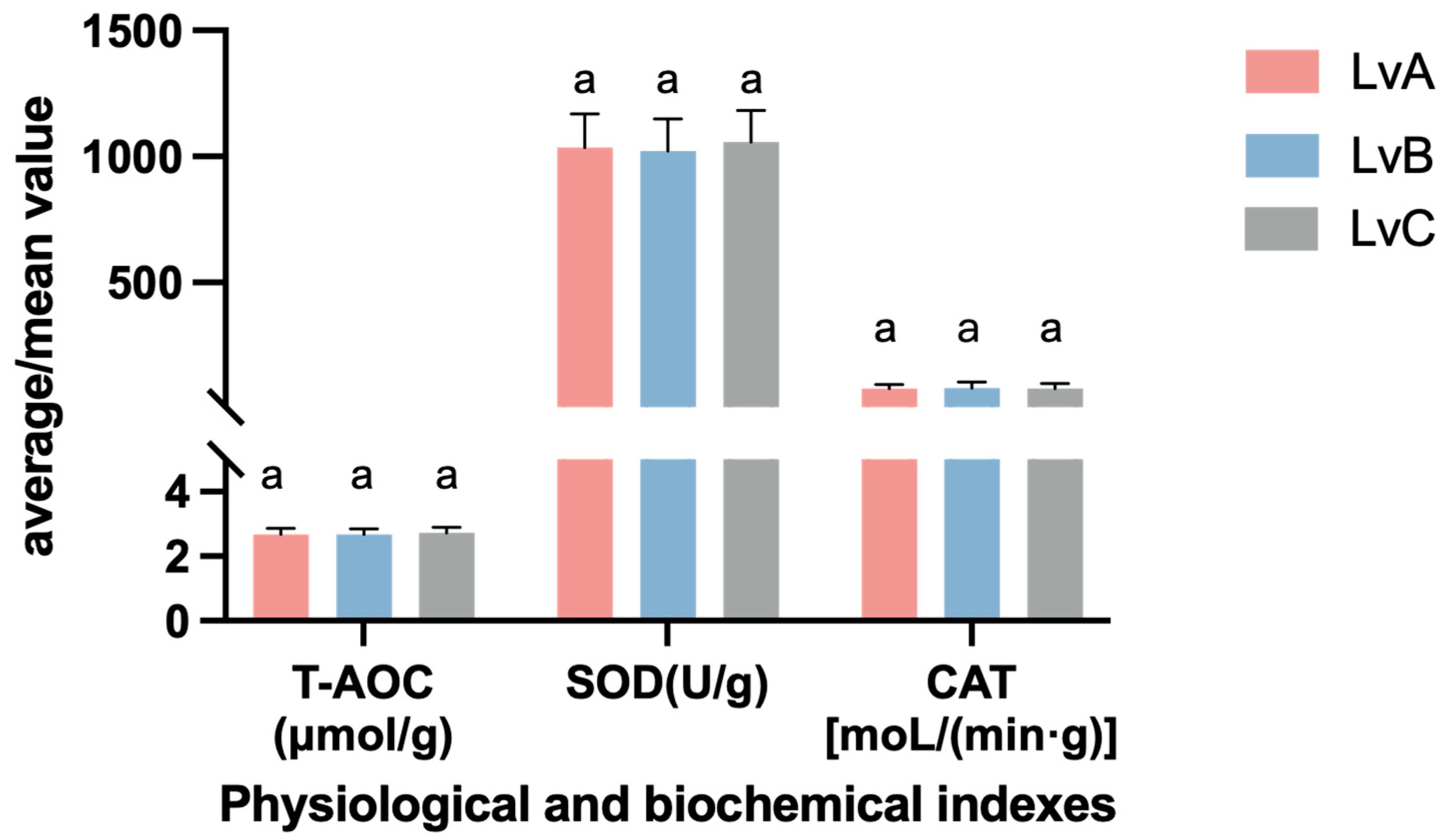 Biology 13 00722 g003