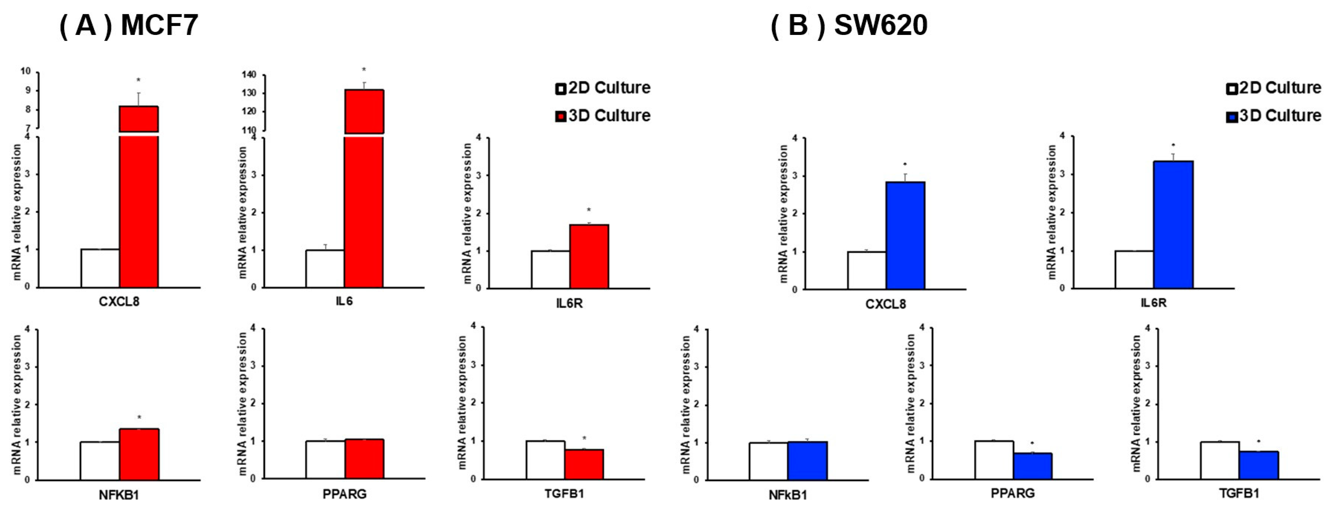 Biology 13 00724 g002 Biology 13 00724 g002