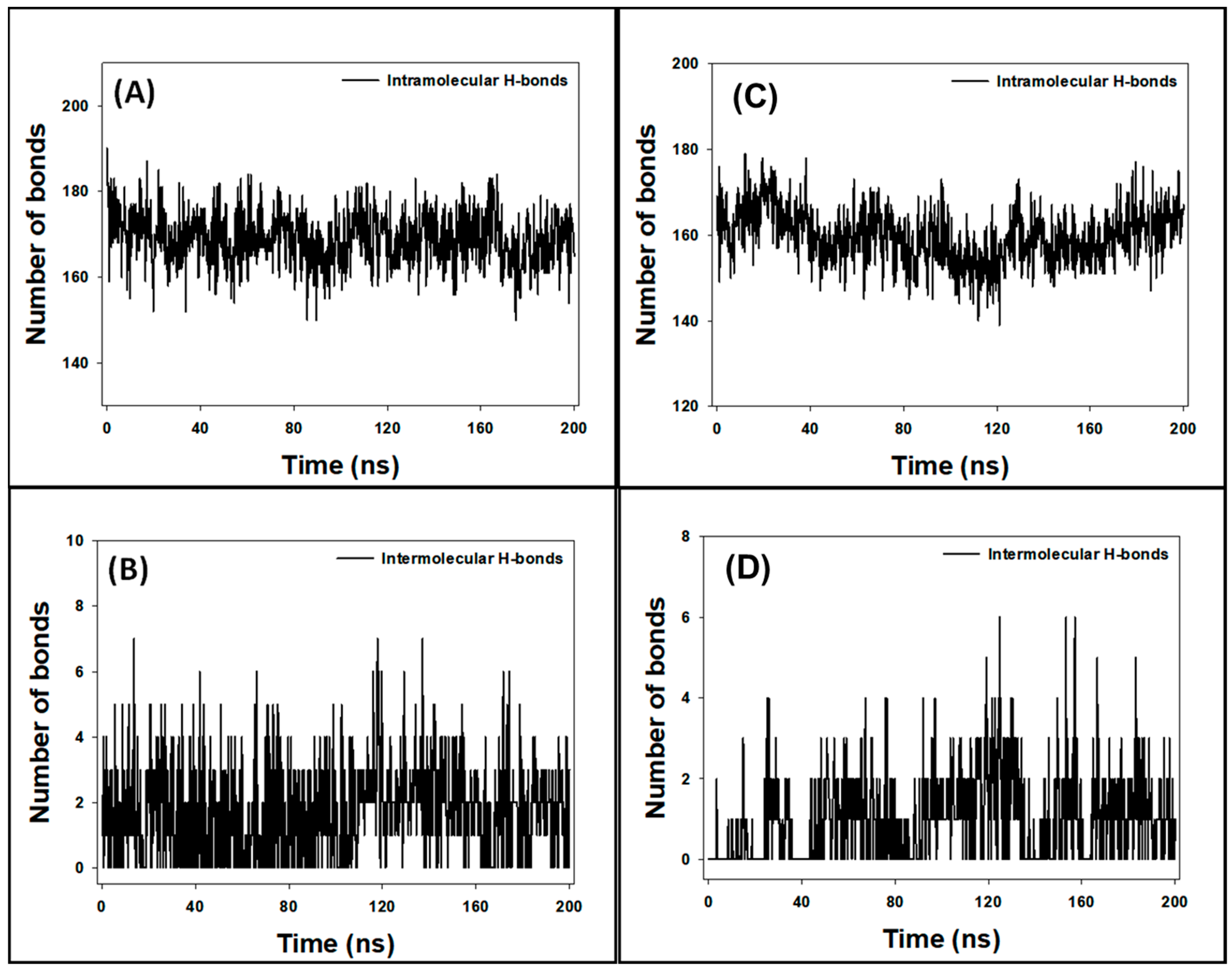 Biology 13 00732 g008
