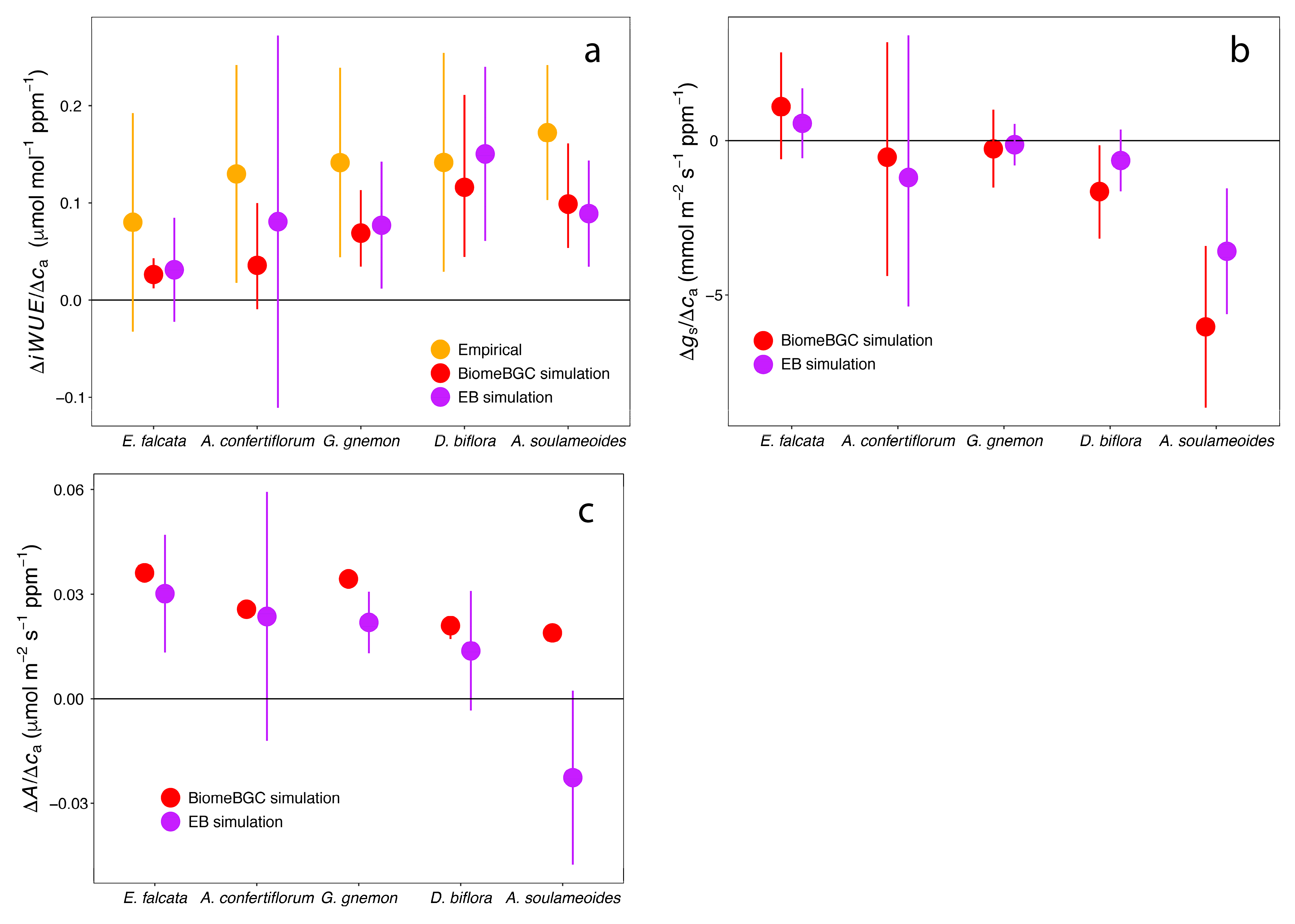 Biology 13 00733 g005