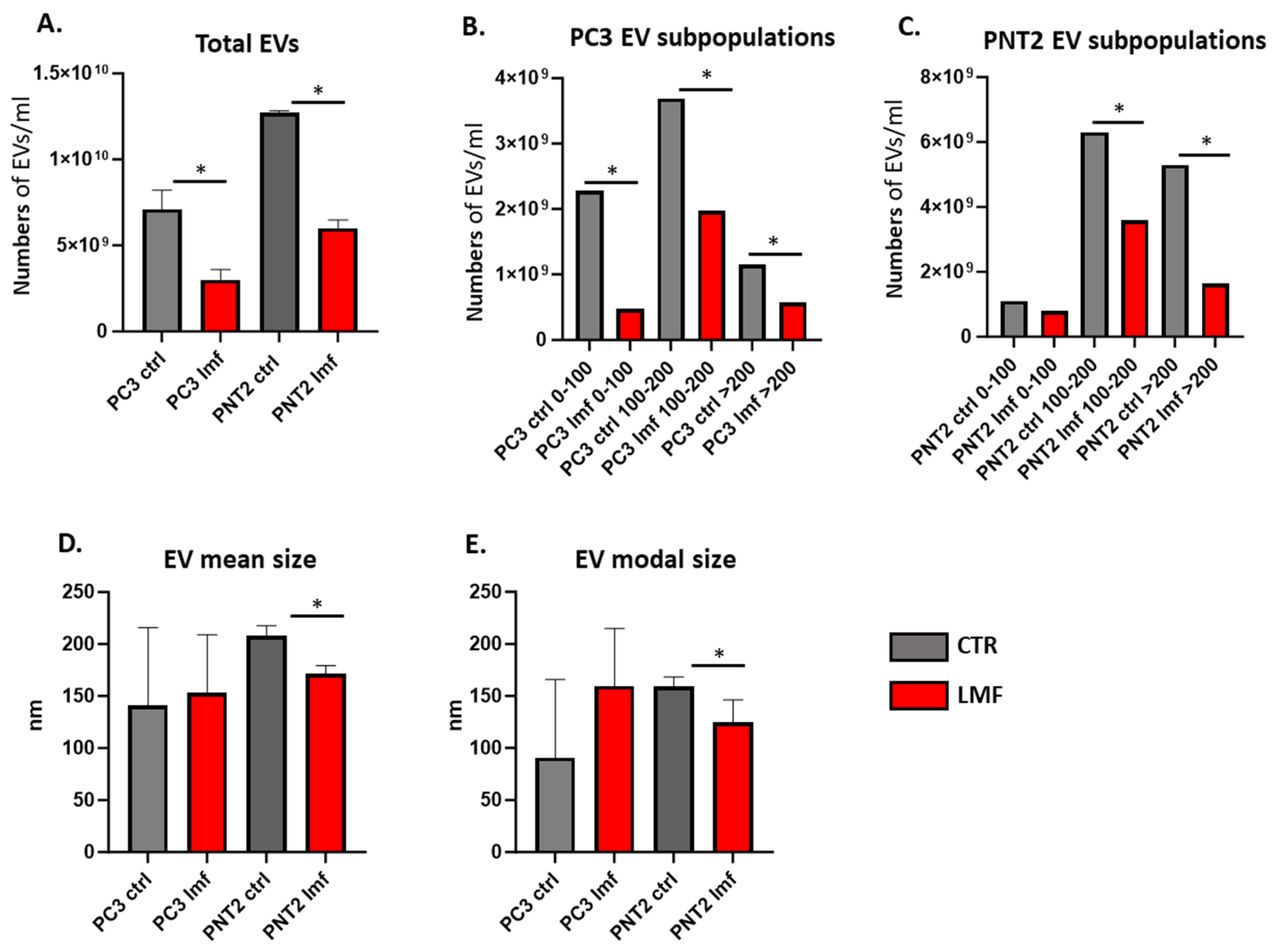 Biology 13 00734 g002