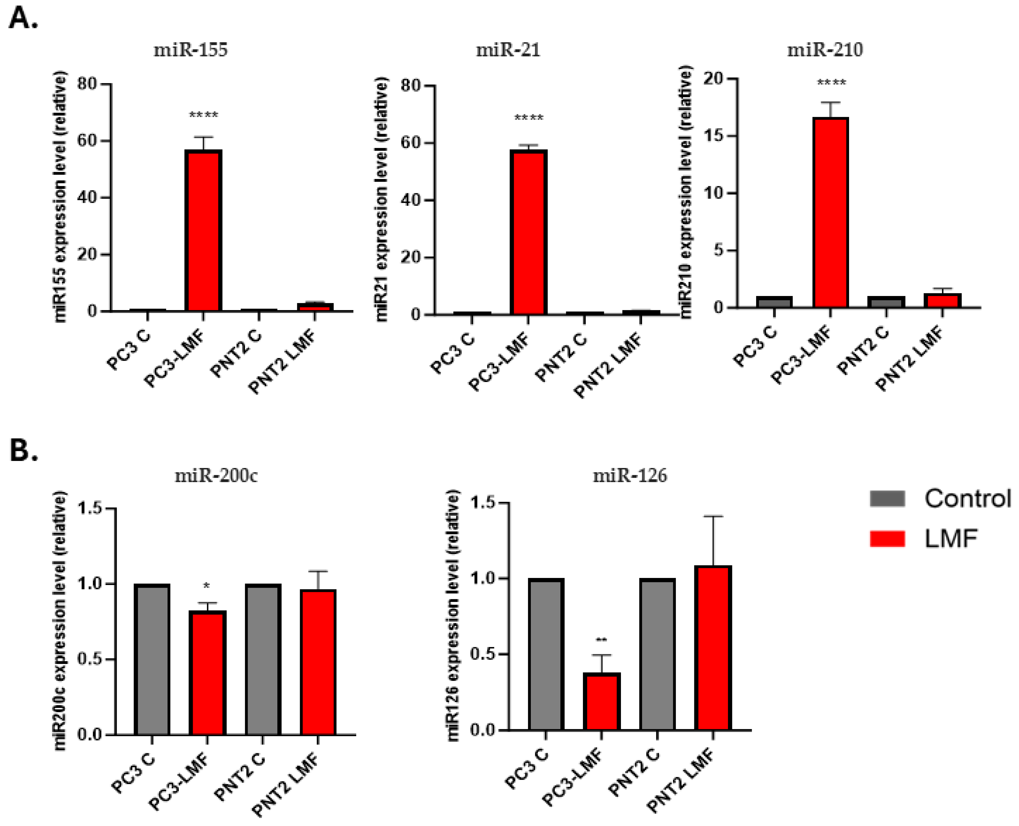 Biology 13 00734 g007