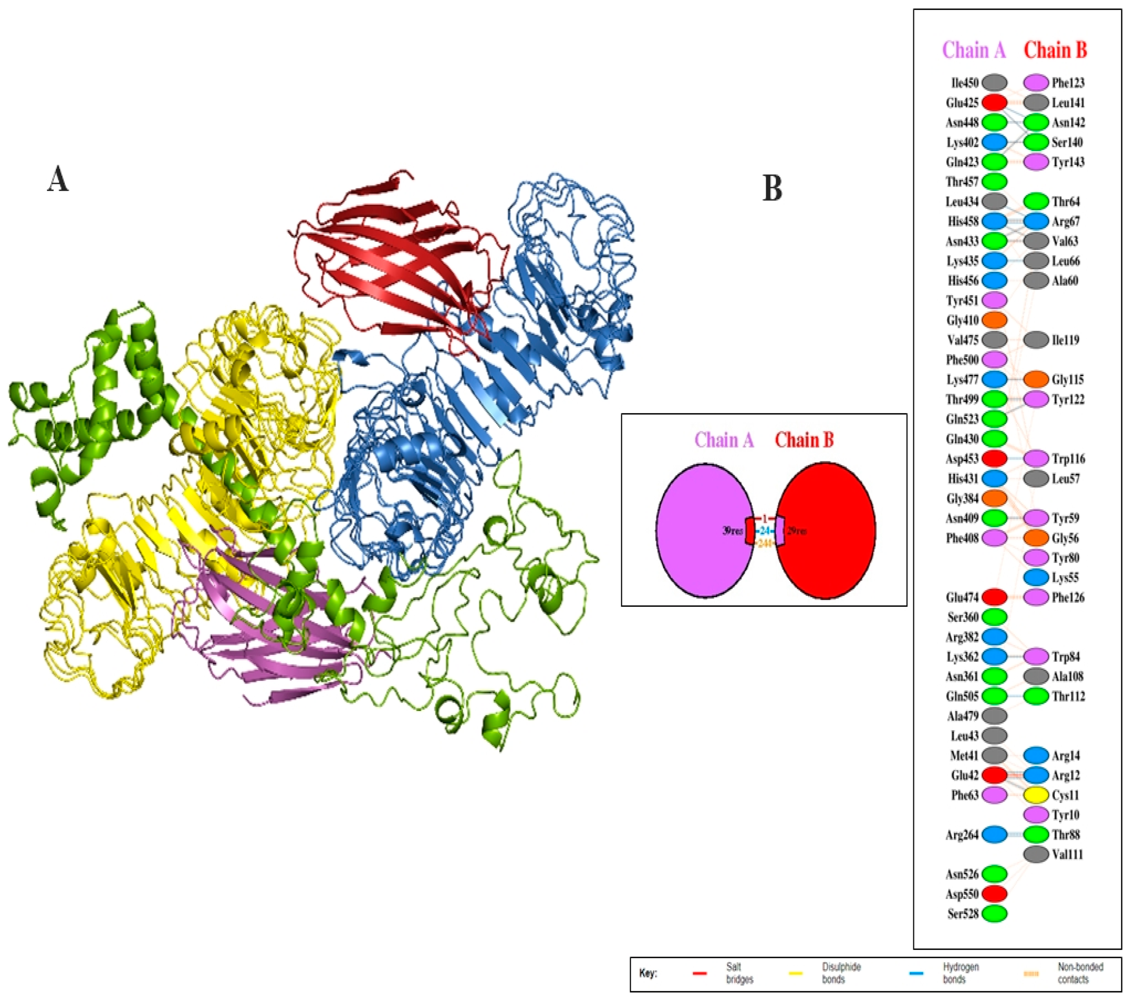 Biology 13 00738 g005