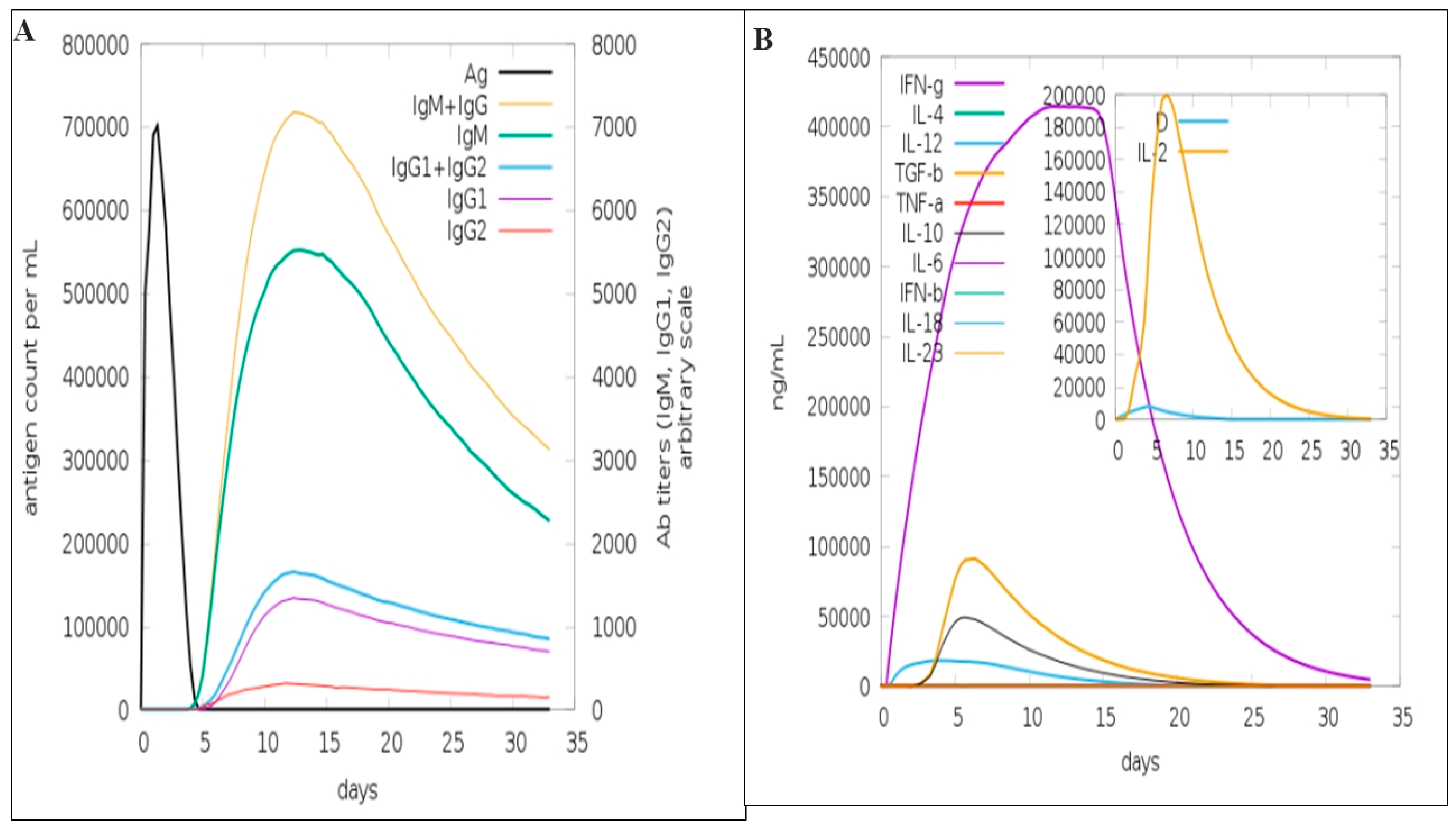 Biology 13 00738 g007