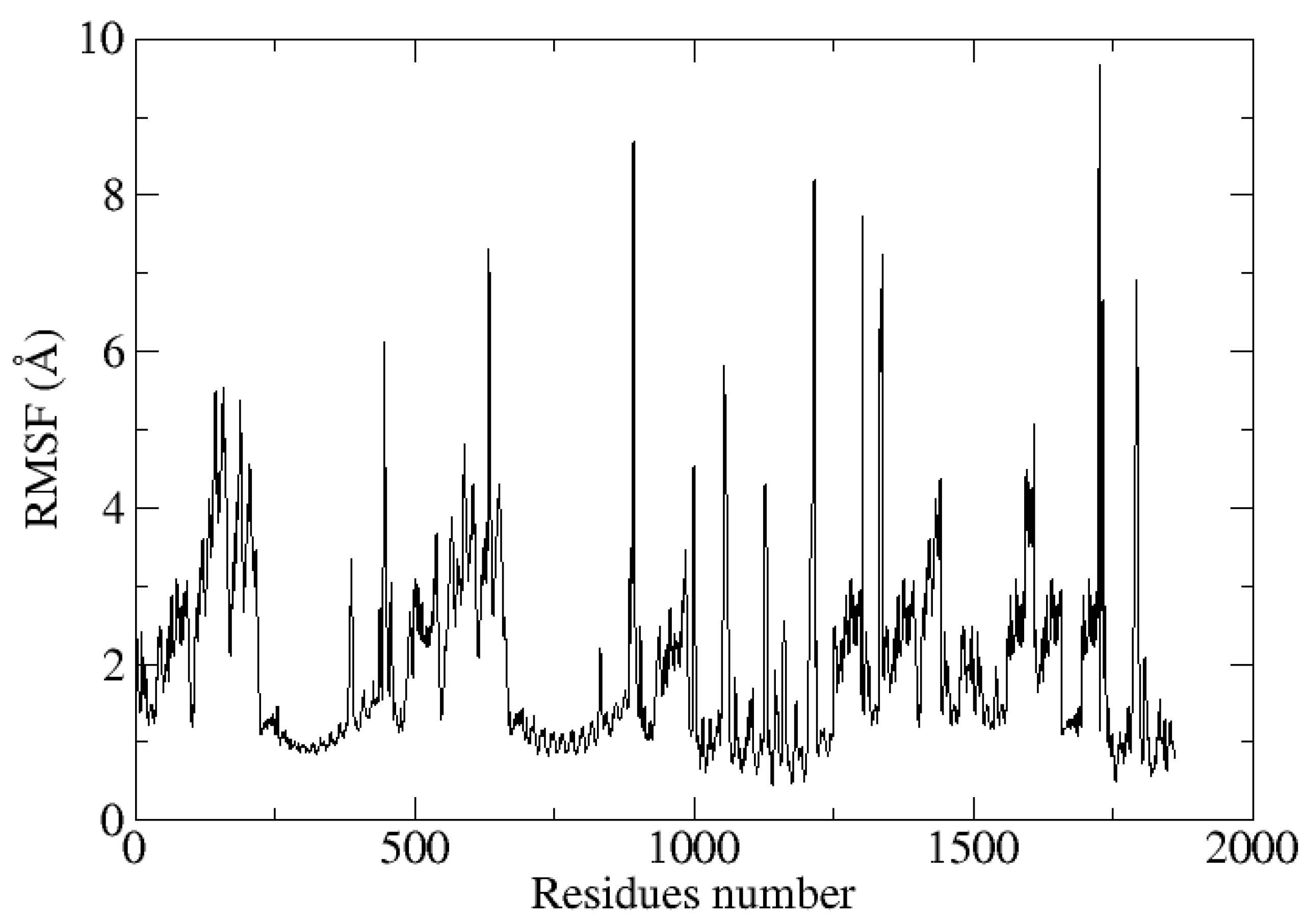 Biology 13 00738 g009