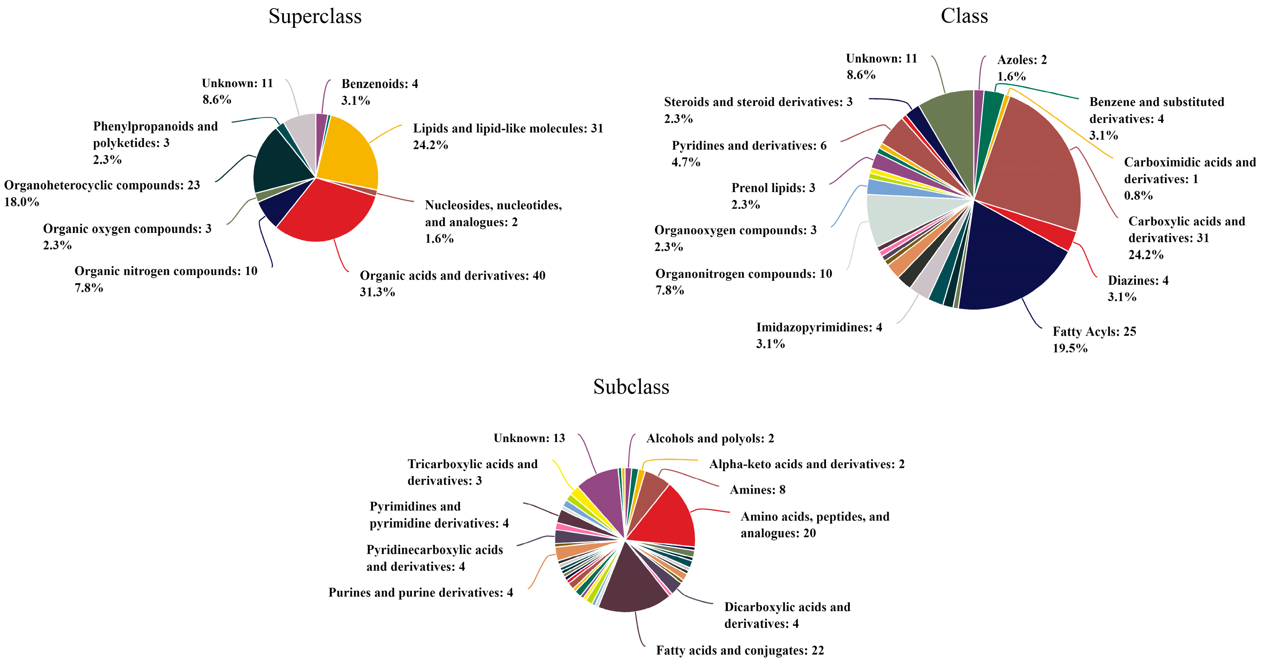 Biology 13 00739 g008