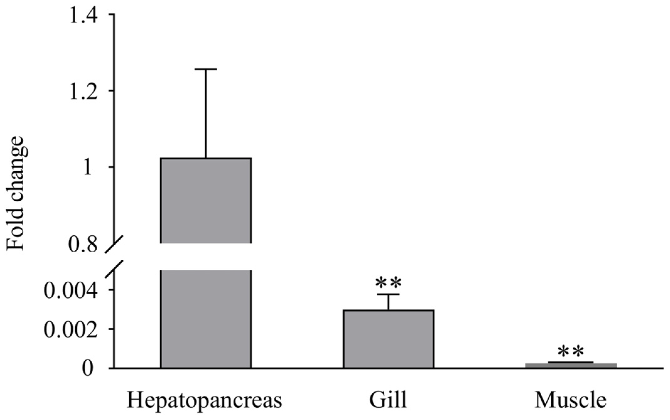Biology 13 00758 g004