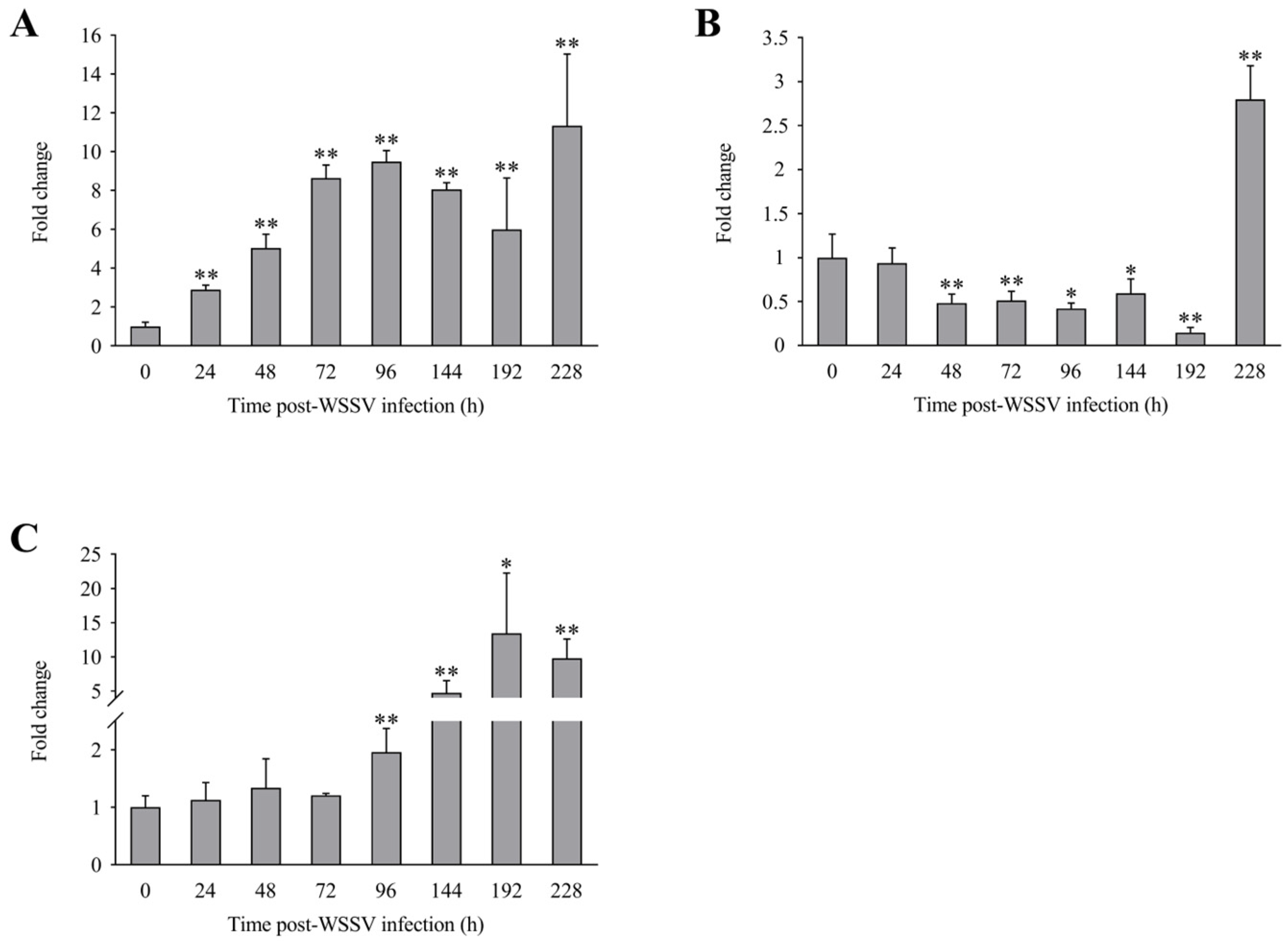 Biology 13 00758 g005