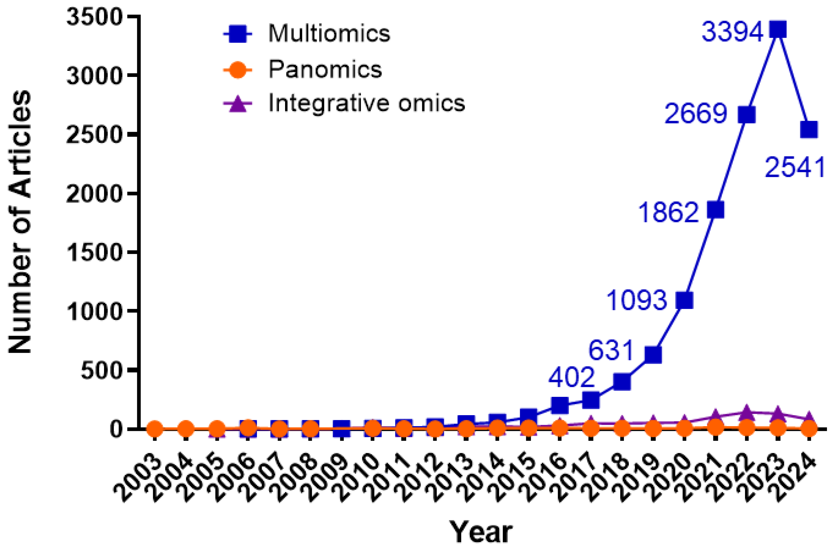Biology 13 00762 g001 Biology 13 00762 g001