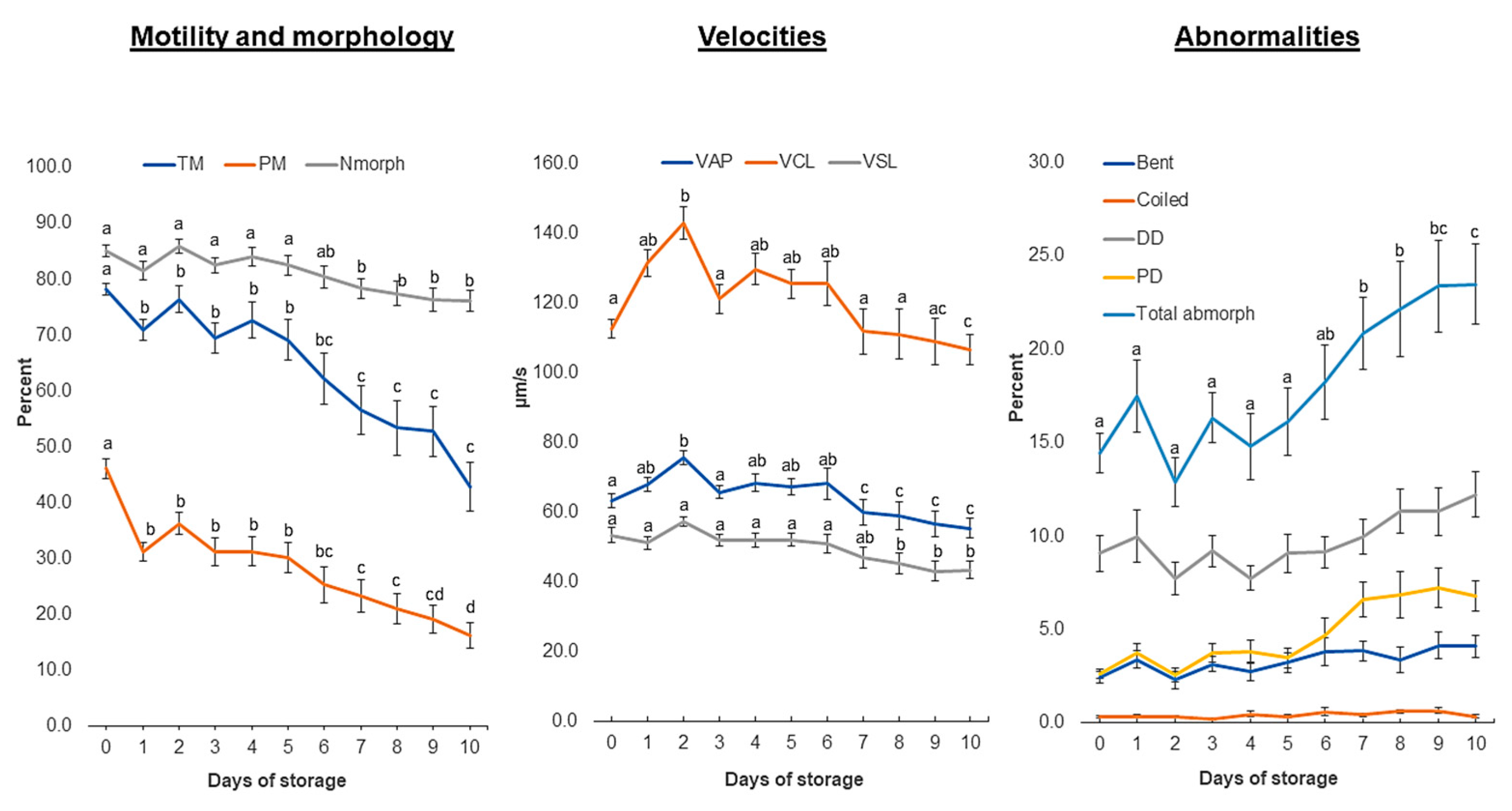 Biology 13 00763 g001
