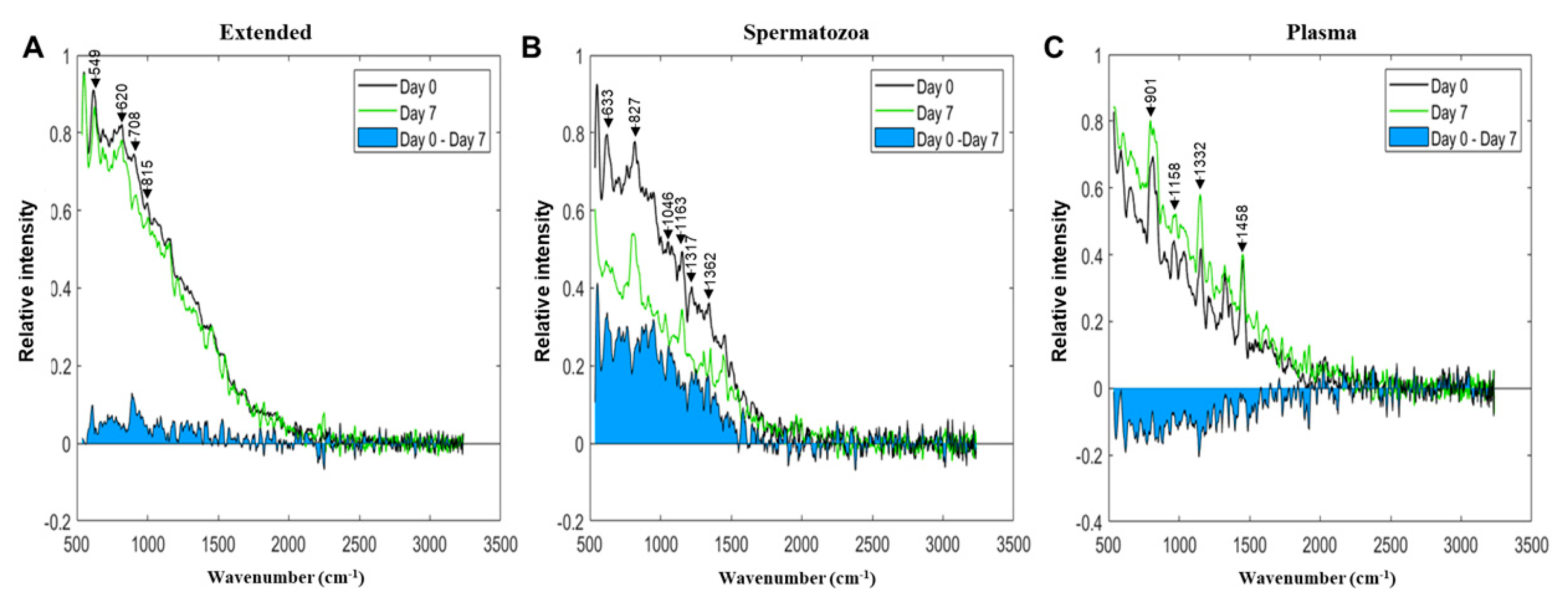 Biology 13 00763 g006