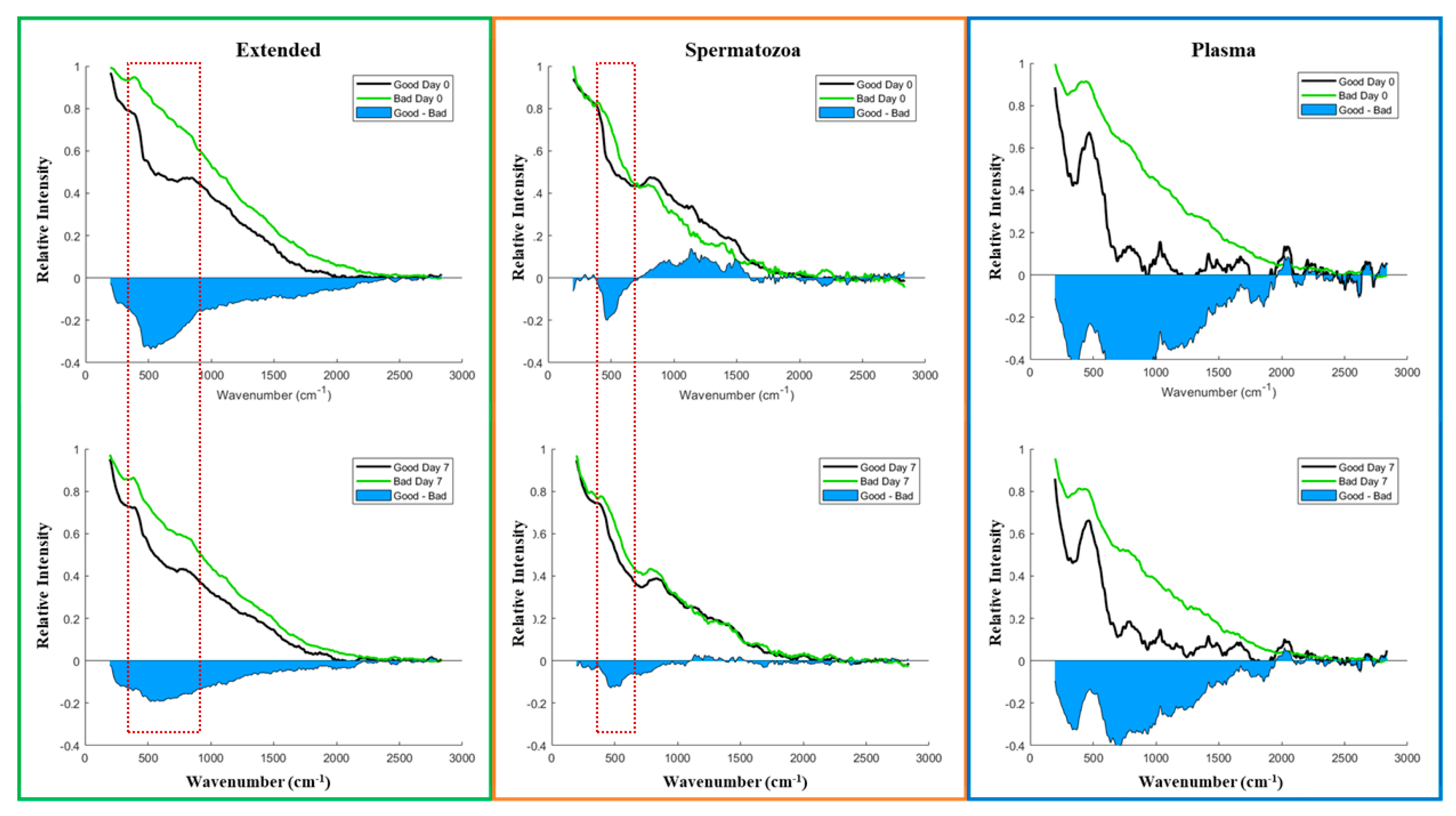 Biology 13 00763 g007